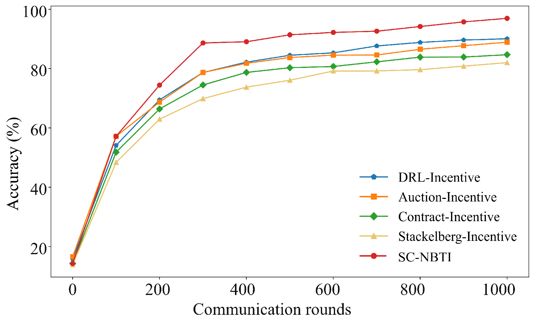 Sensors 25 05802 g006