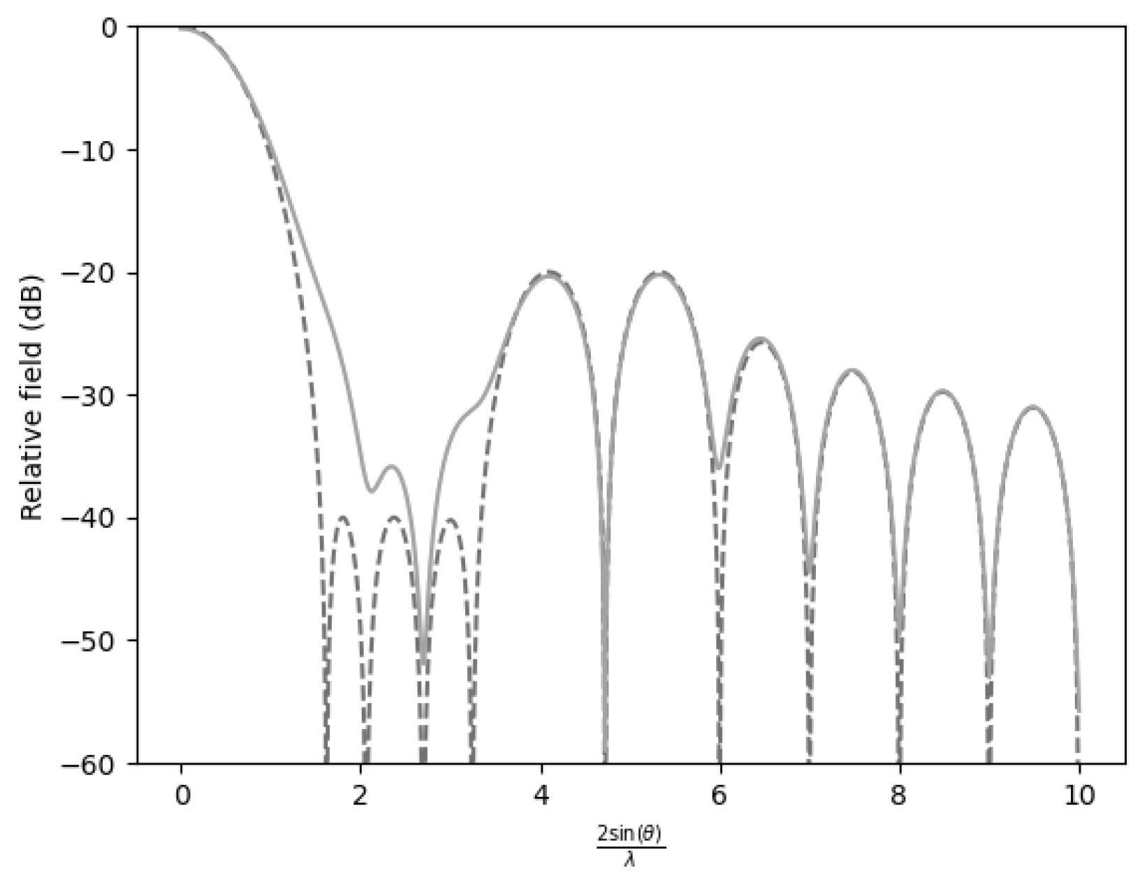 Sensors 25 05803 g005