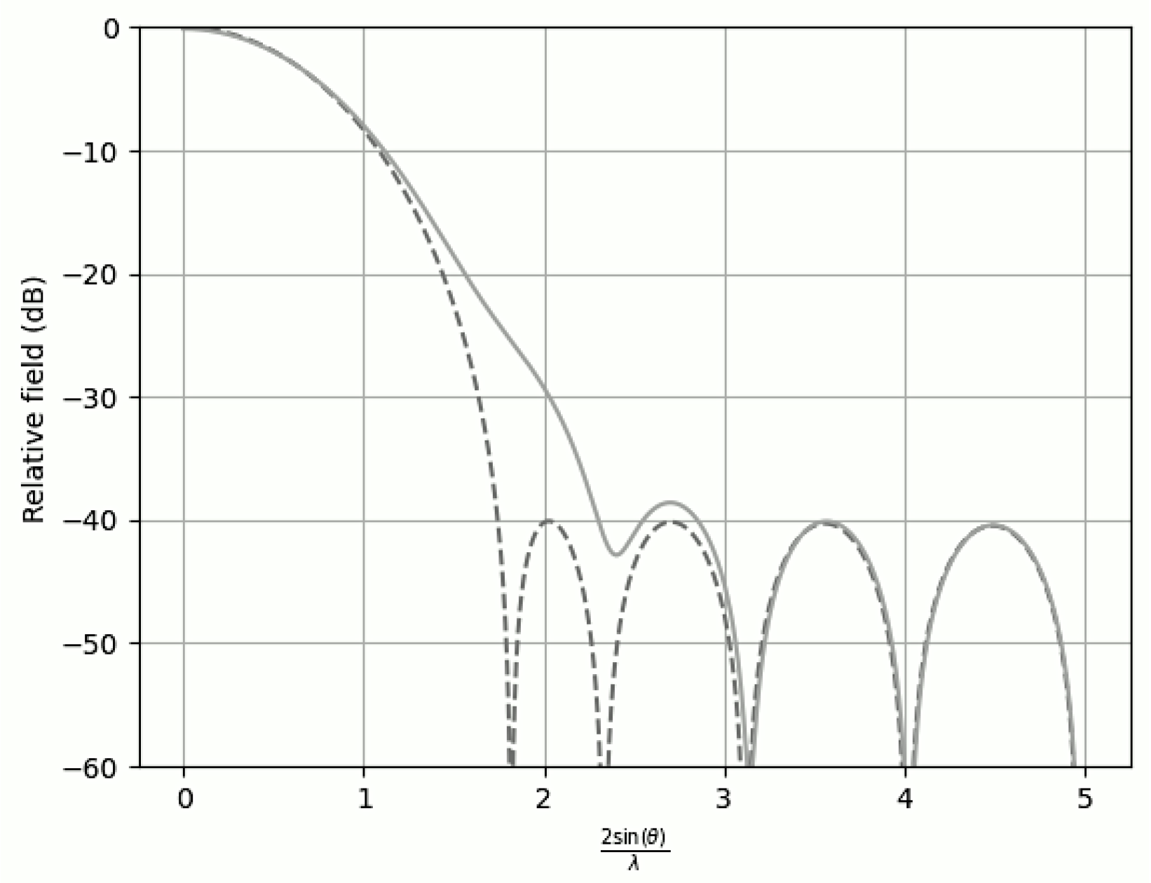 Sensors 25 05803 g006