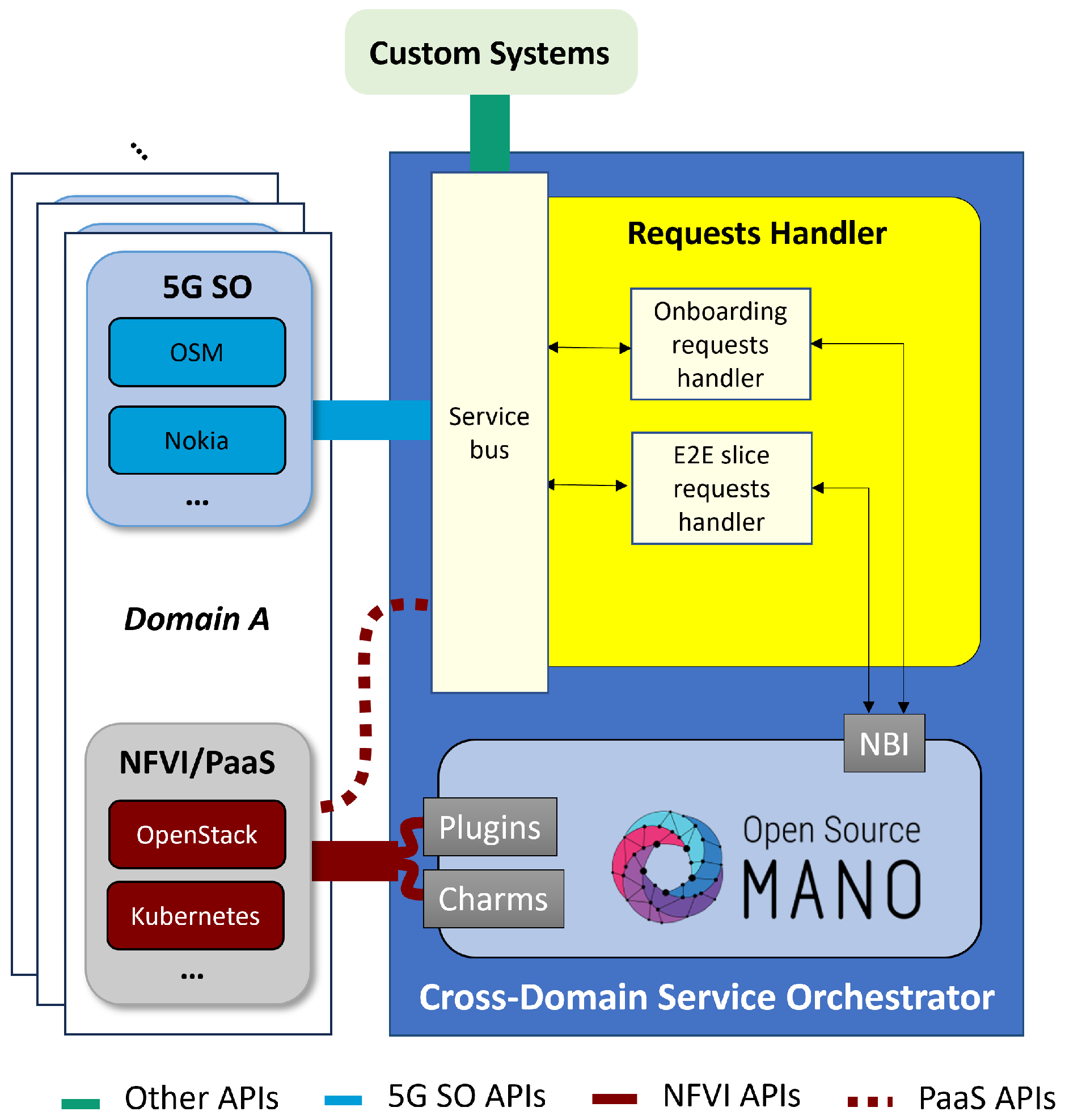 Sensors 25 05804 g002