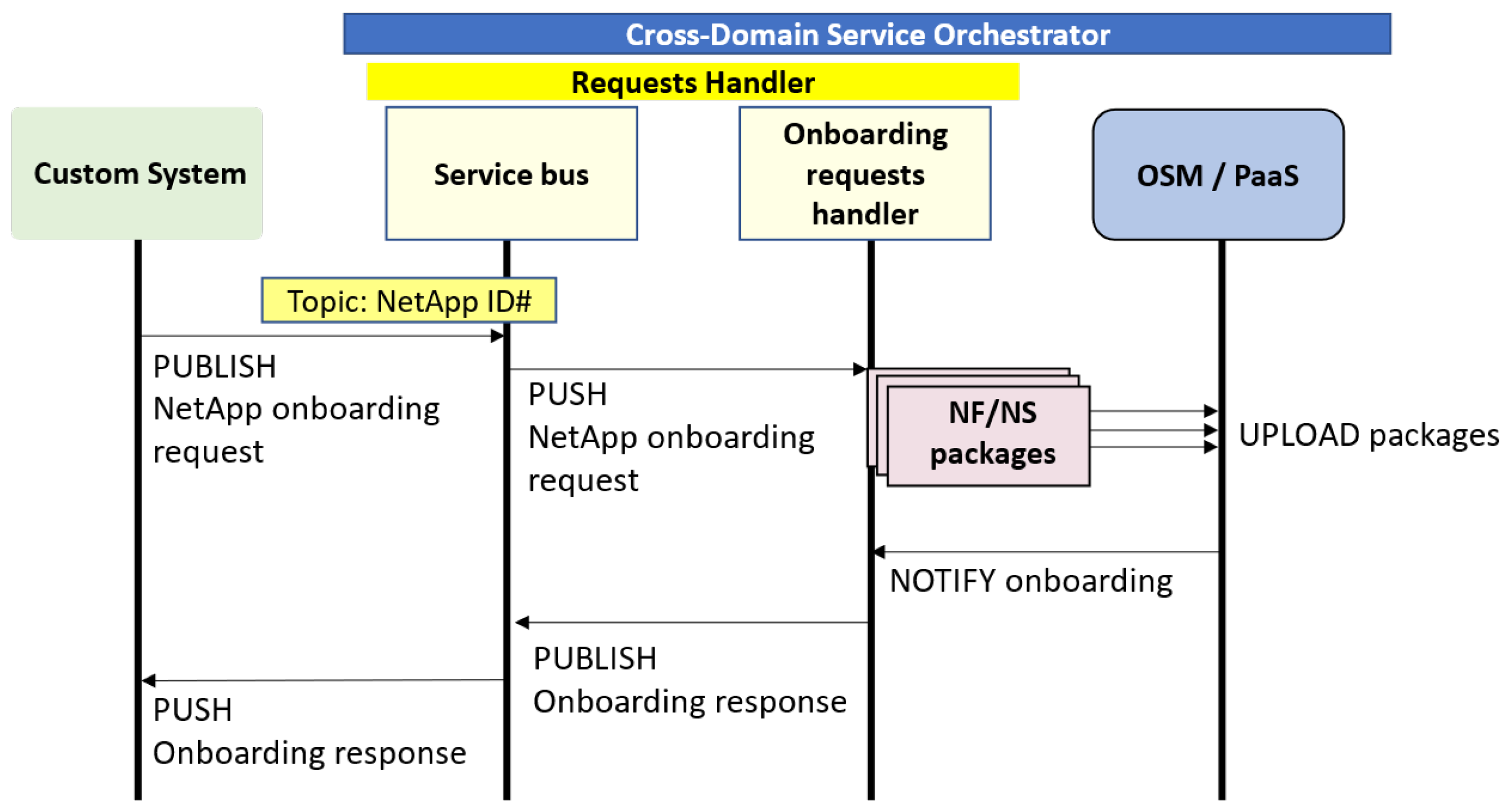 Sensors 25 05804 g003