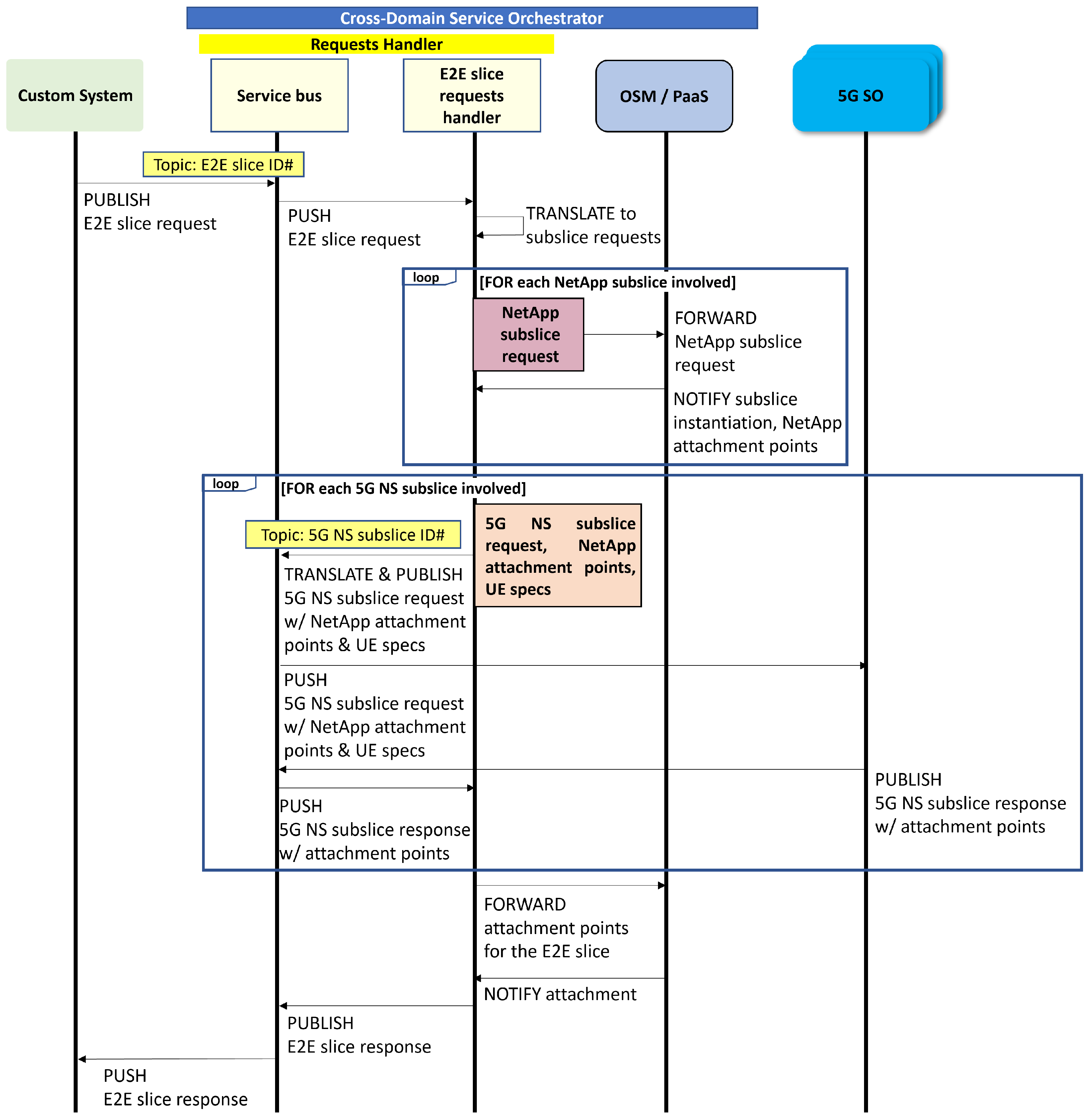 Sensors 25 05804 g004