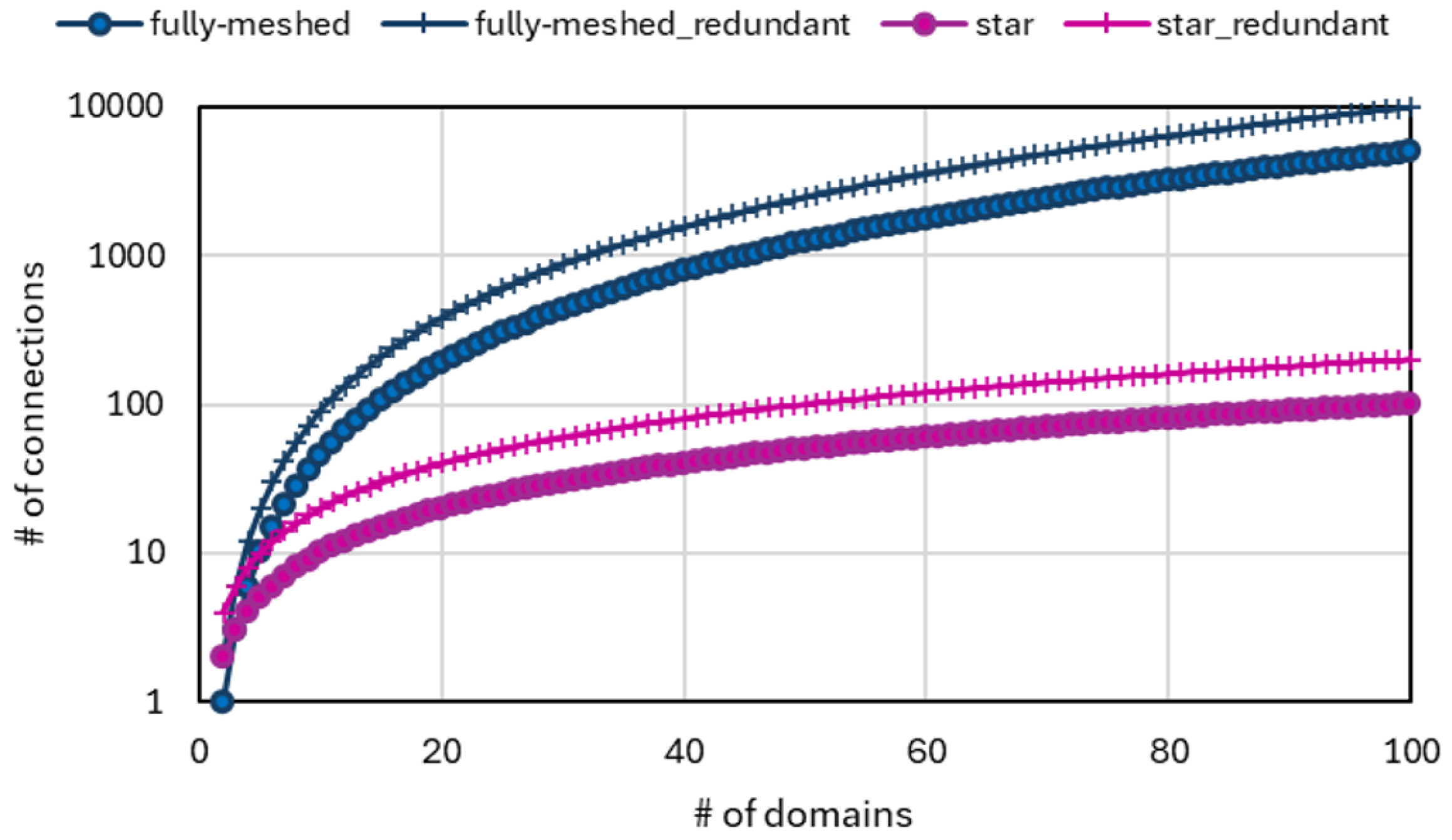 Sensors 25 05804 g007