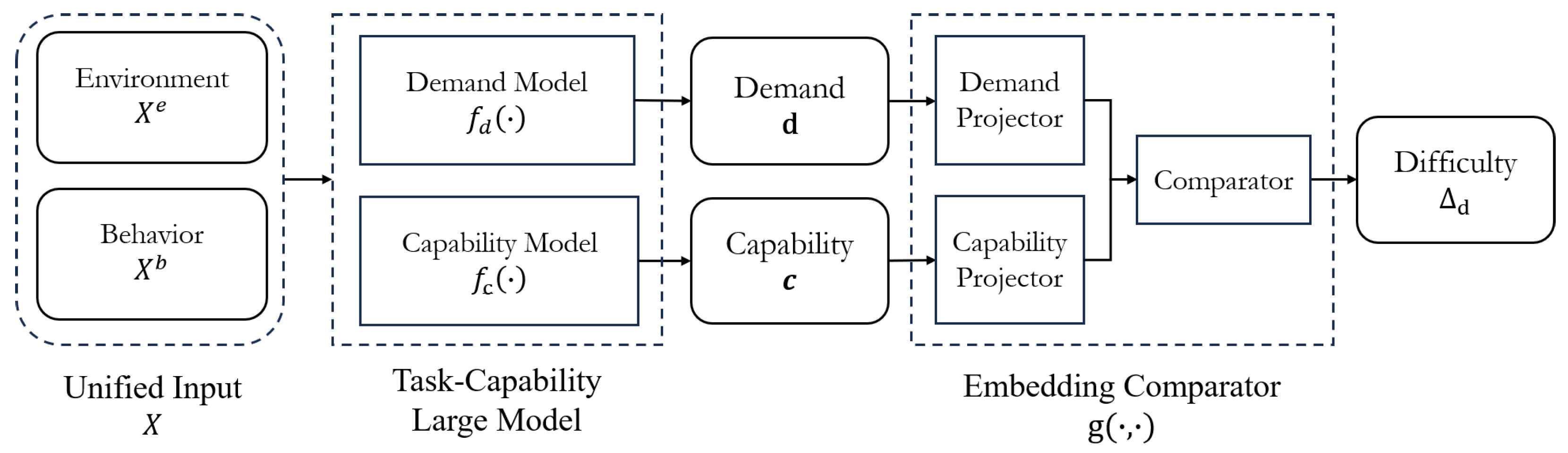 Sensors 25 05805 g002 Sensors 25 05805 g002