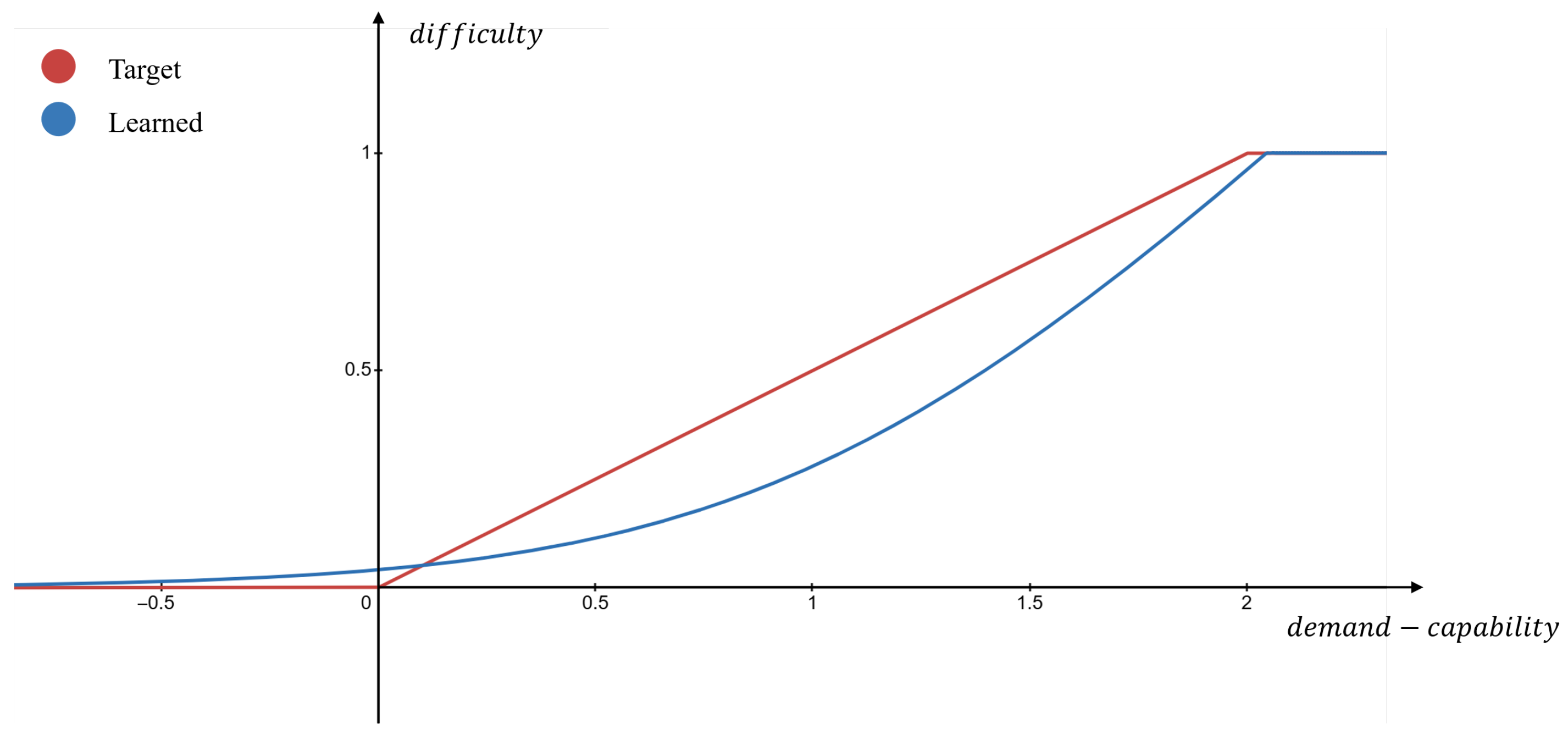 Sensors 25 05805 g006 Sensors 25 05805 g006