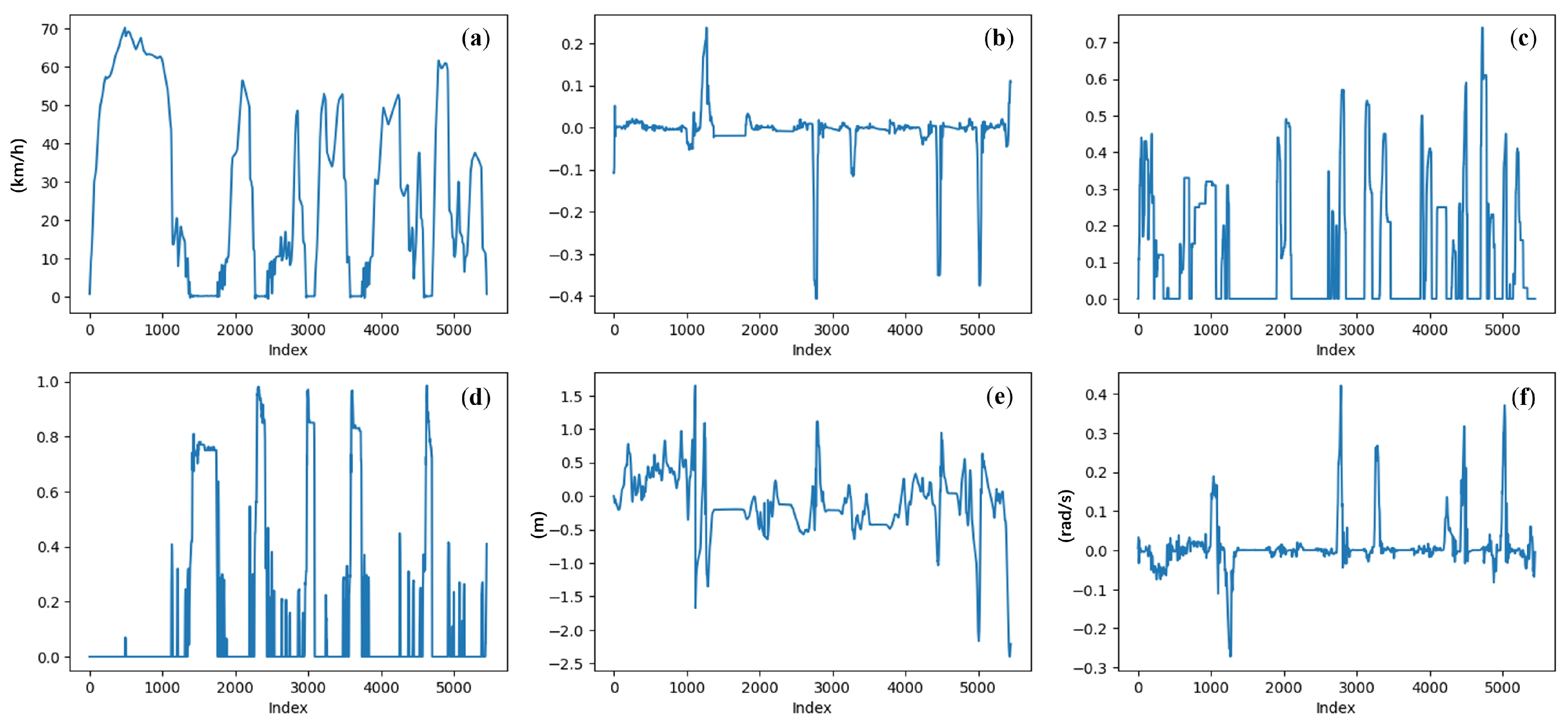 Sensors 25 05805 g010 Sensors 25 05805 g010