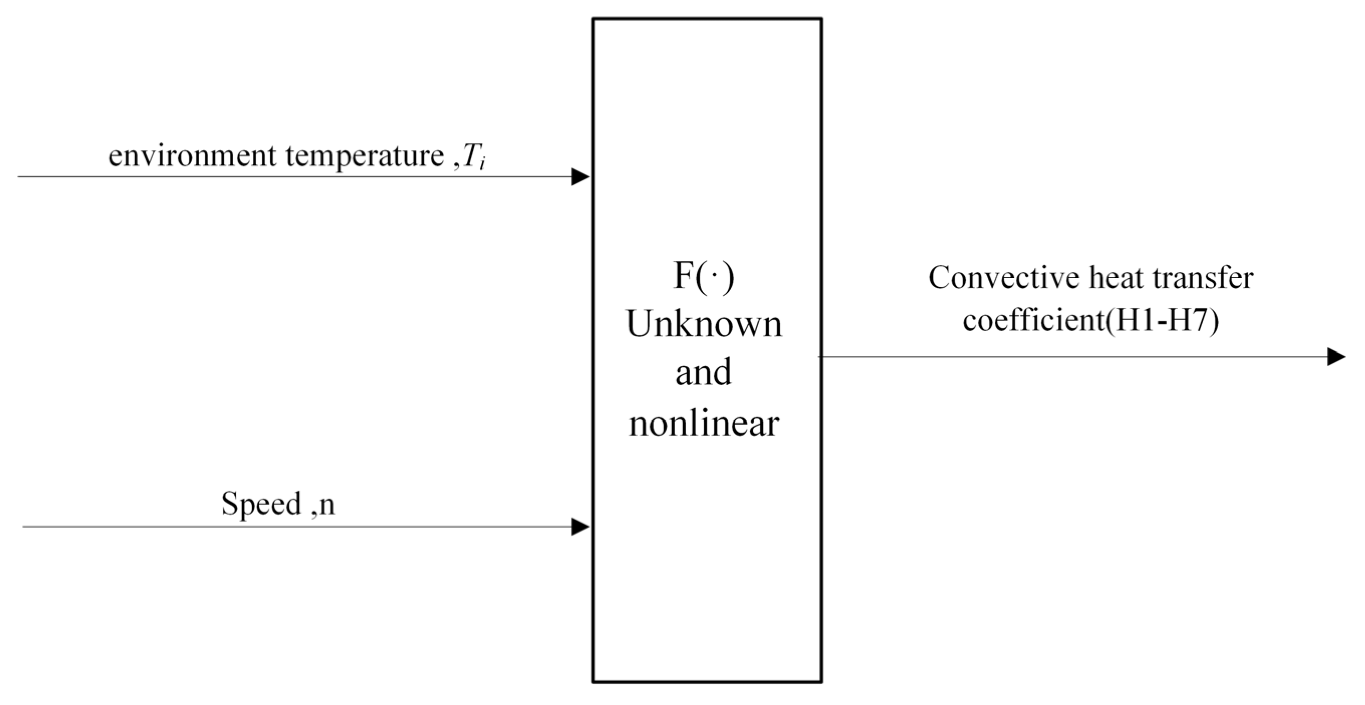 Sensors 25 05806 g002