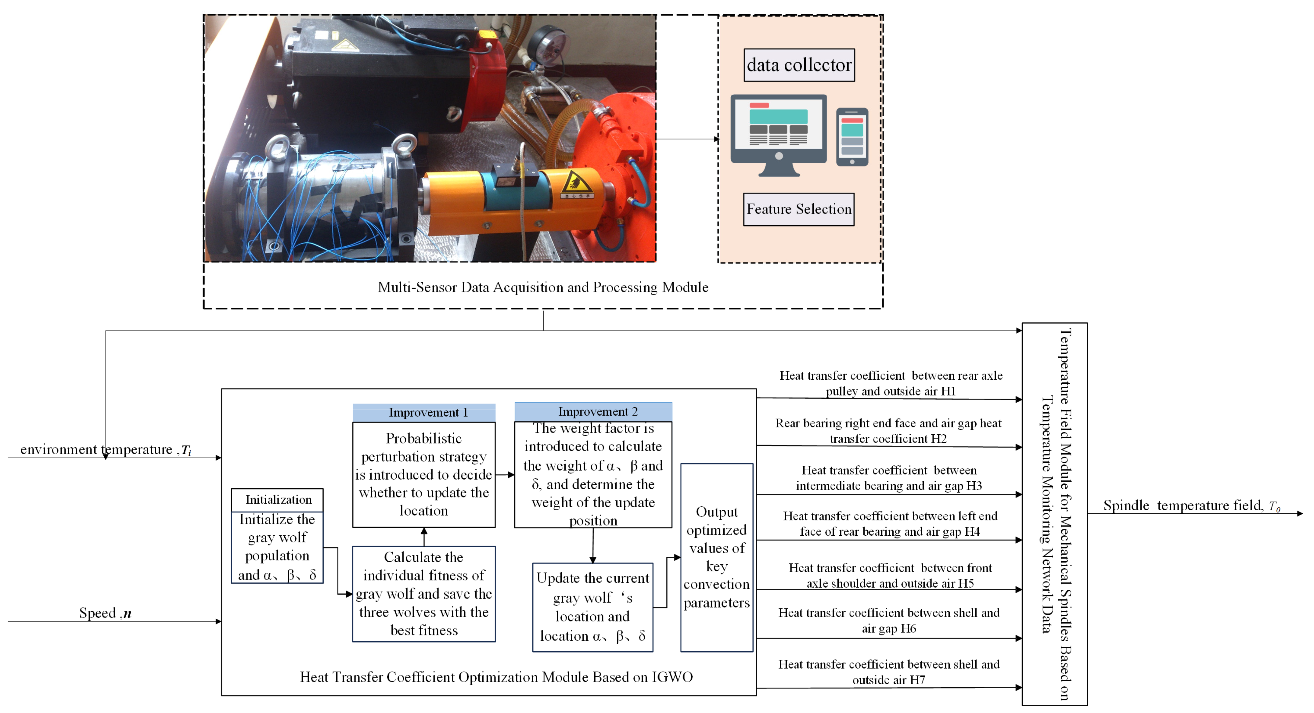 Sensors 25 05806 g003