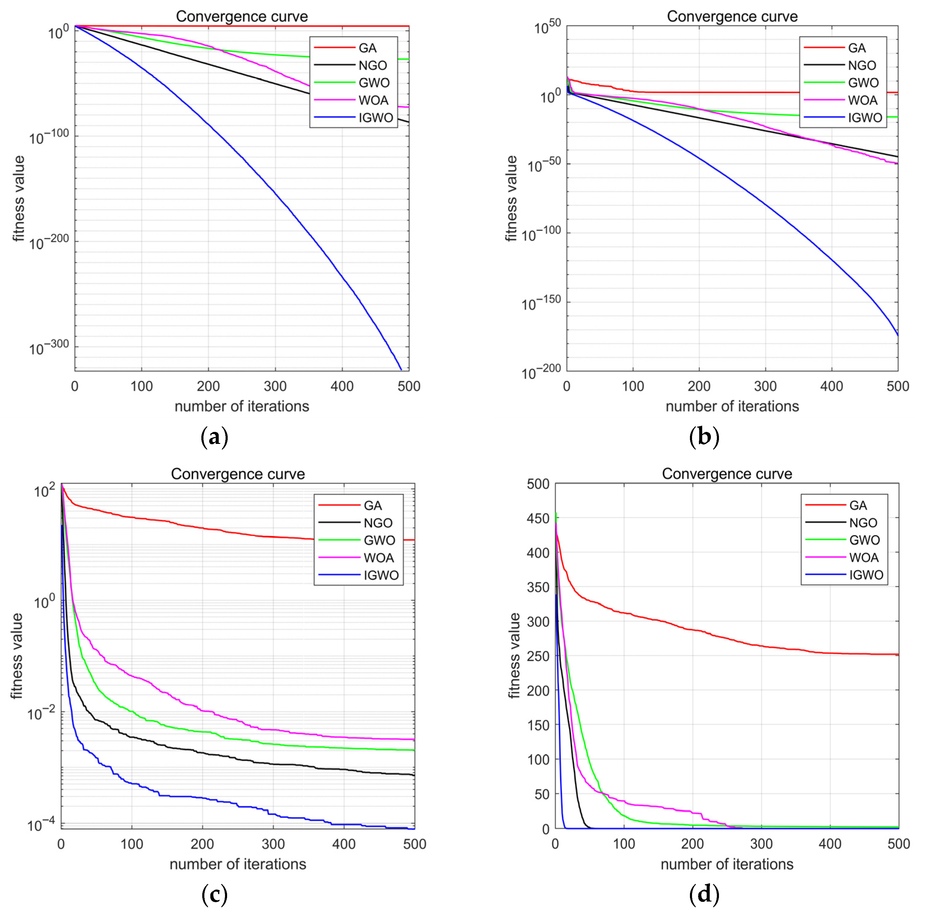 Sensors 25 05806 g005