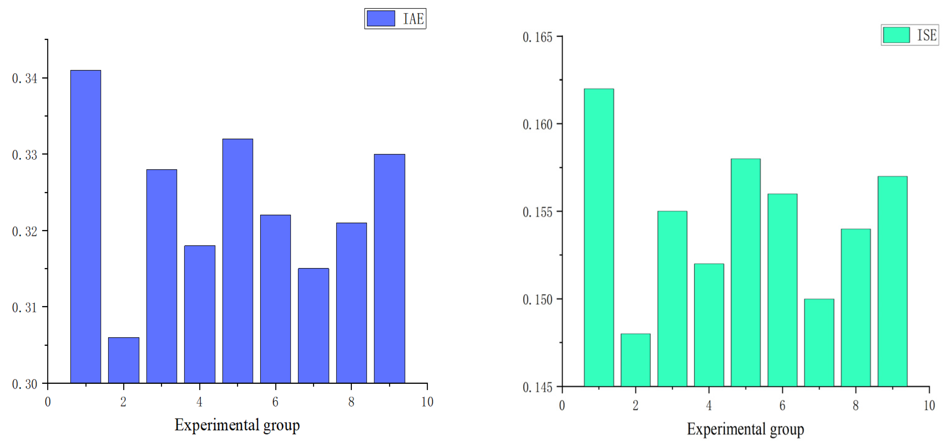 Sensors 25 05806 g009