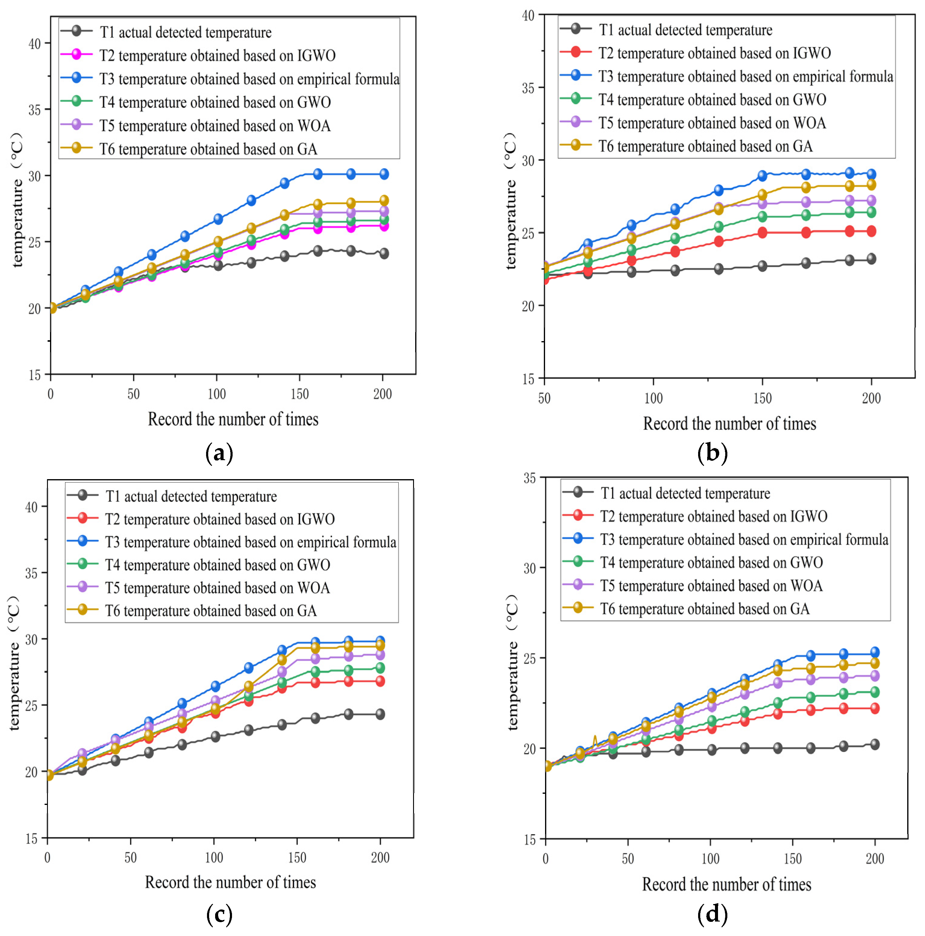 Sensors 25 05806 g012