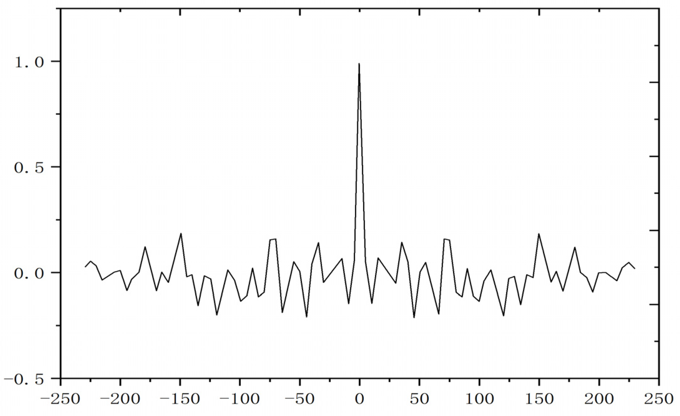 Sensors 25 05806 g014