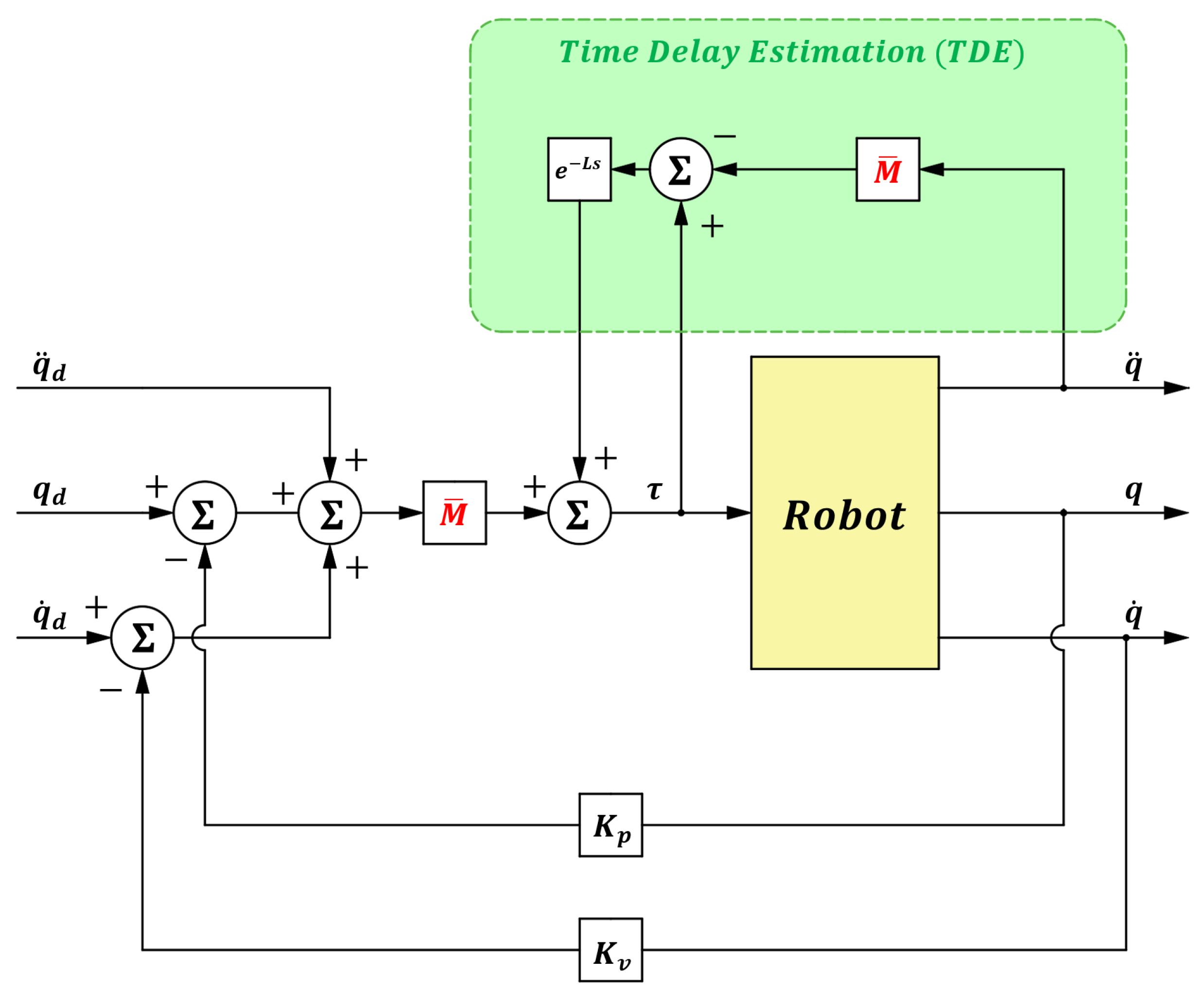 Sensors 25 05812 g001 Sensors 25 05812 g001