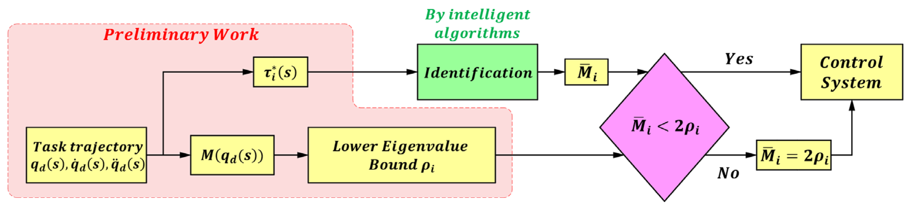 Sensors 25 05812 g002 Sensors 25 05812 g002