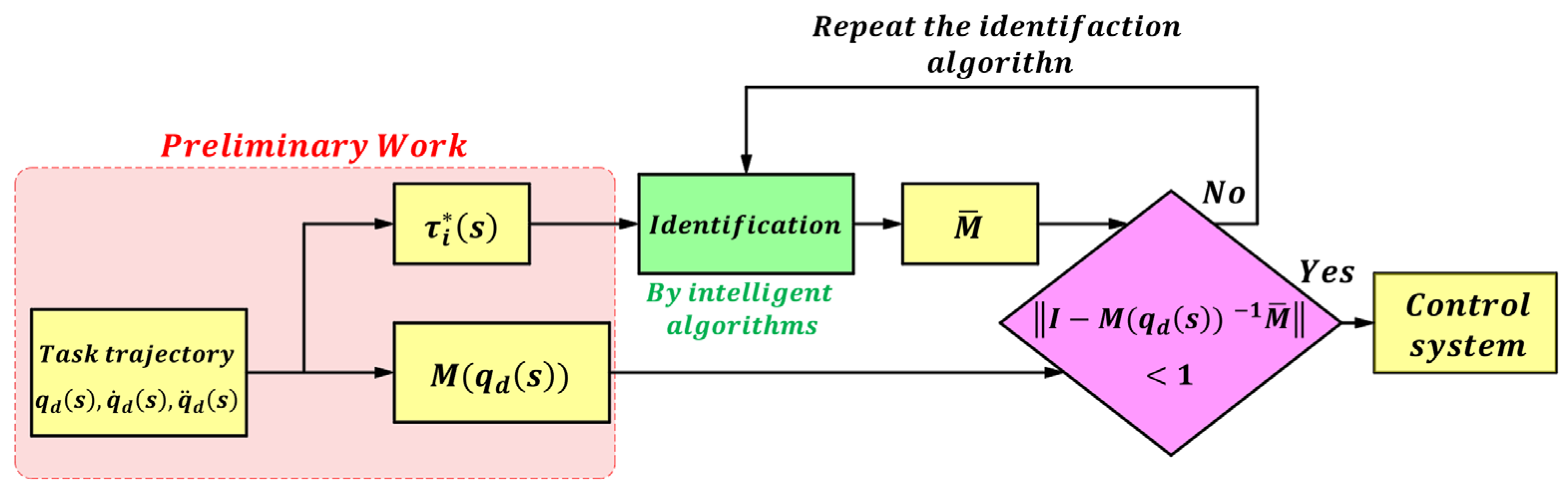 Sensors 25 05812 g004 Sensors 25 05812 g004