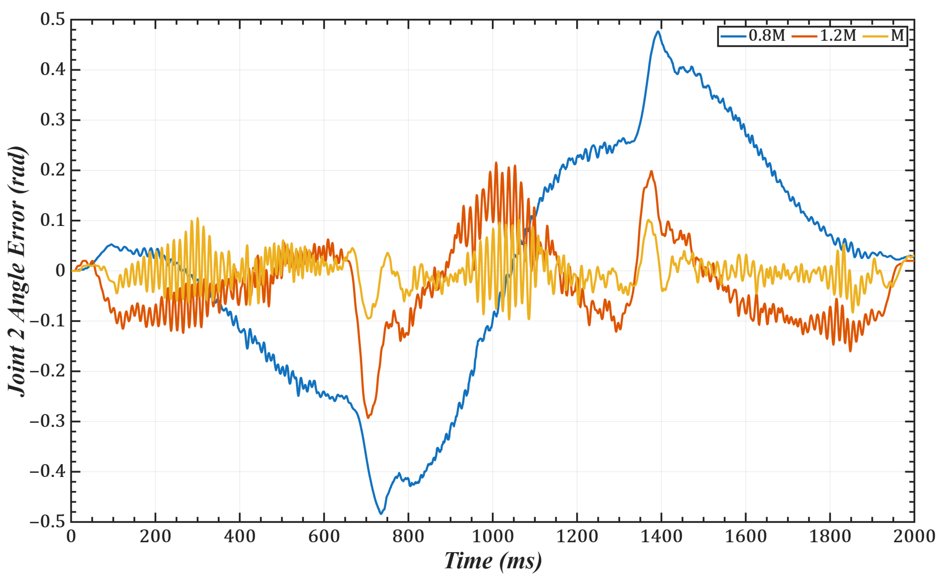 Sensors 25 05812 g007 Sensors 25 05812 g007