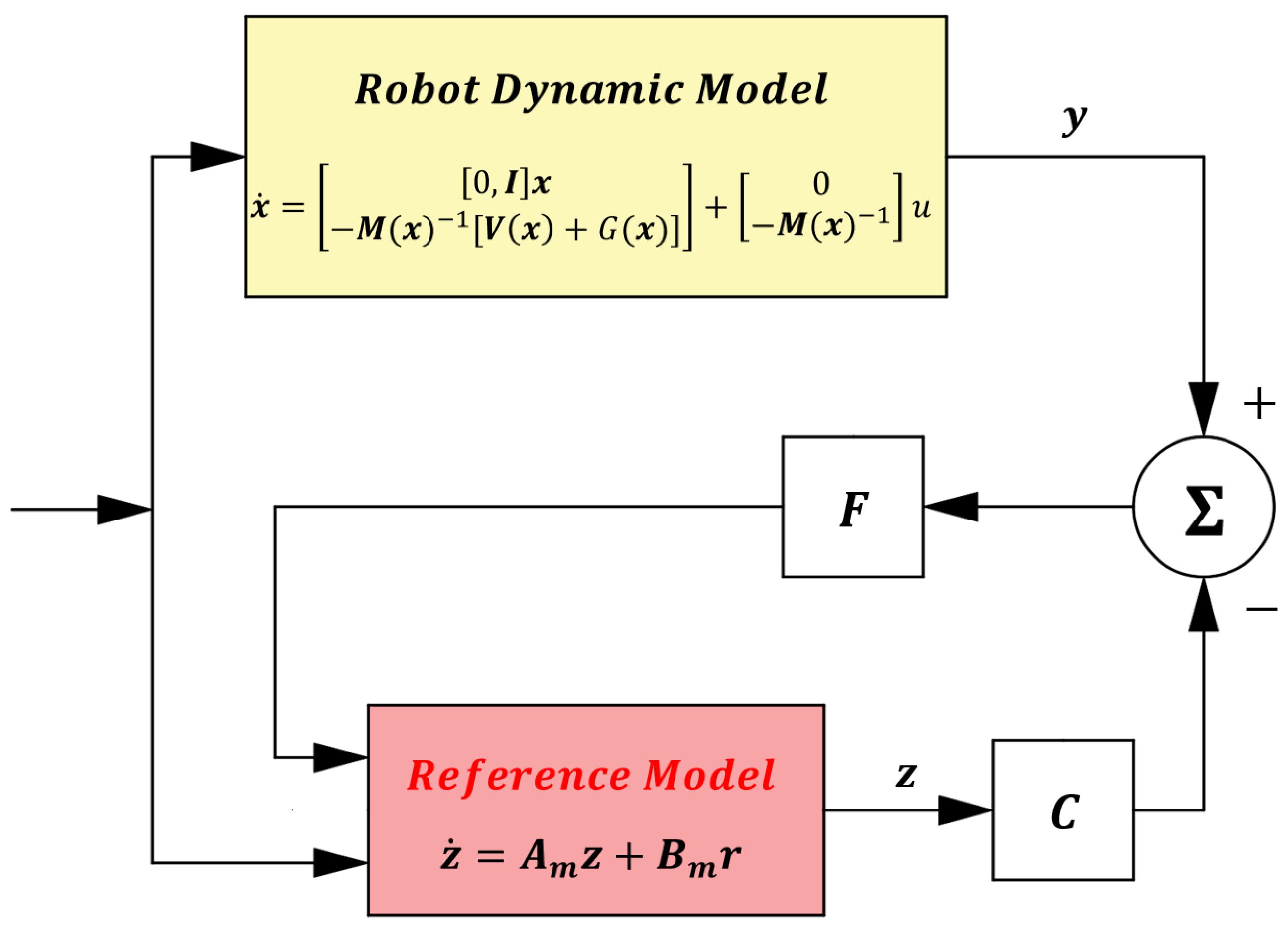 Sensors 25 05812 g008 Sensors 25 05812 g008