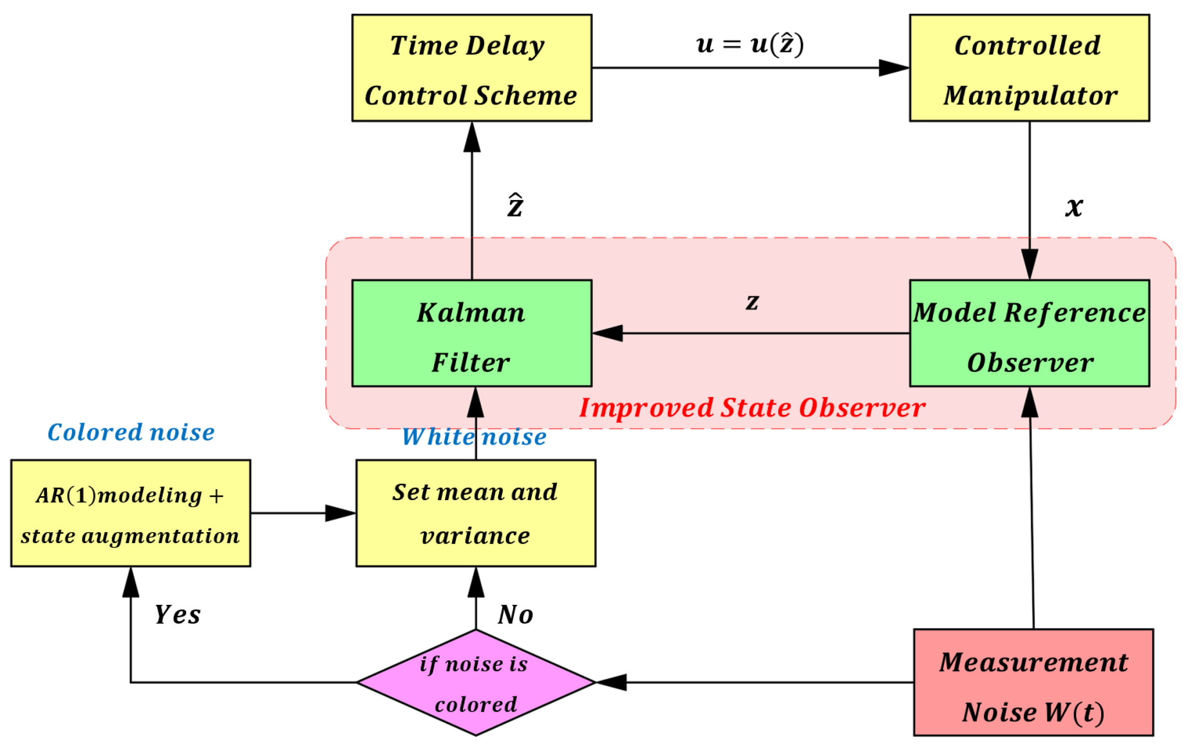 Sensors 25 05812 g009 Sensors 25 05812 g009