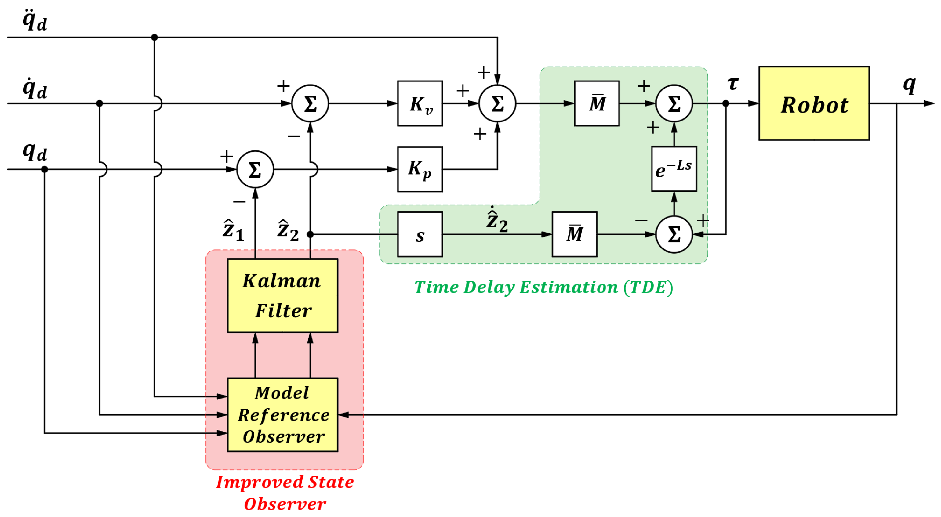 Sensors 25 05812 g010 Sensors 25 05812 g010