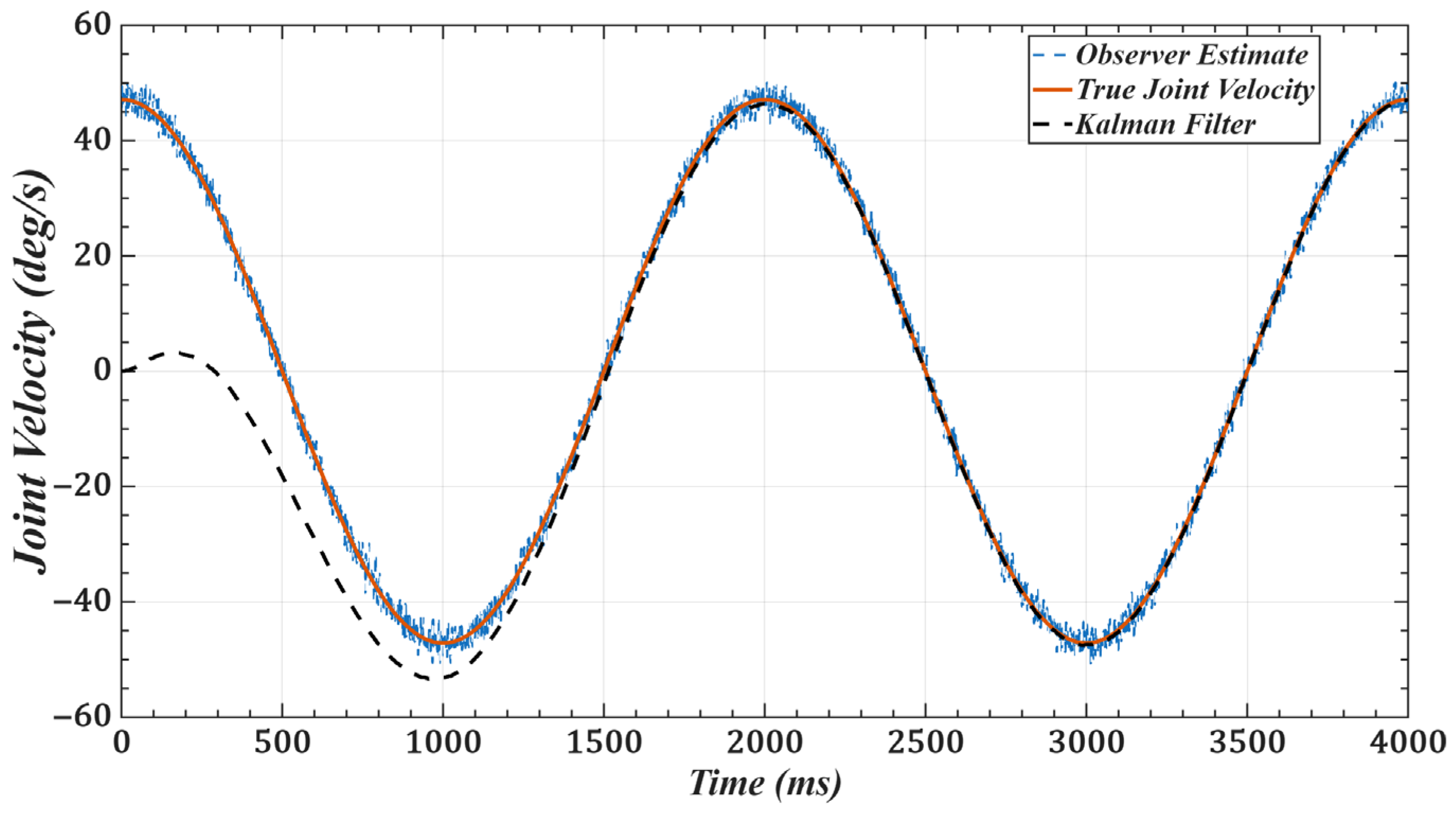 Sensors 25 05812 g012 Sensors 25 05812 g012