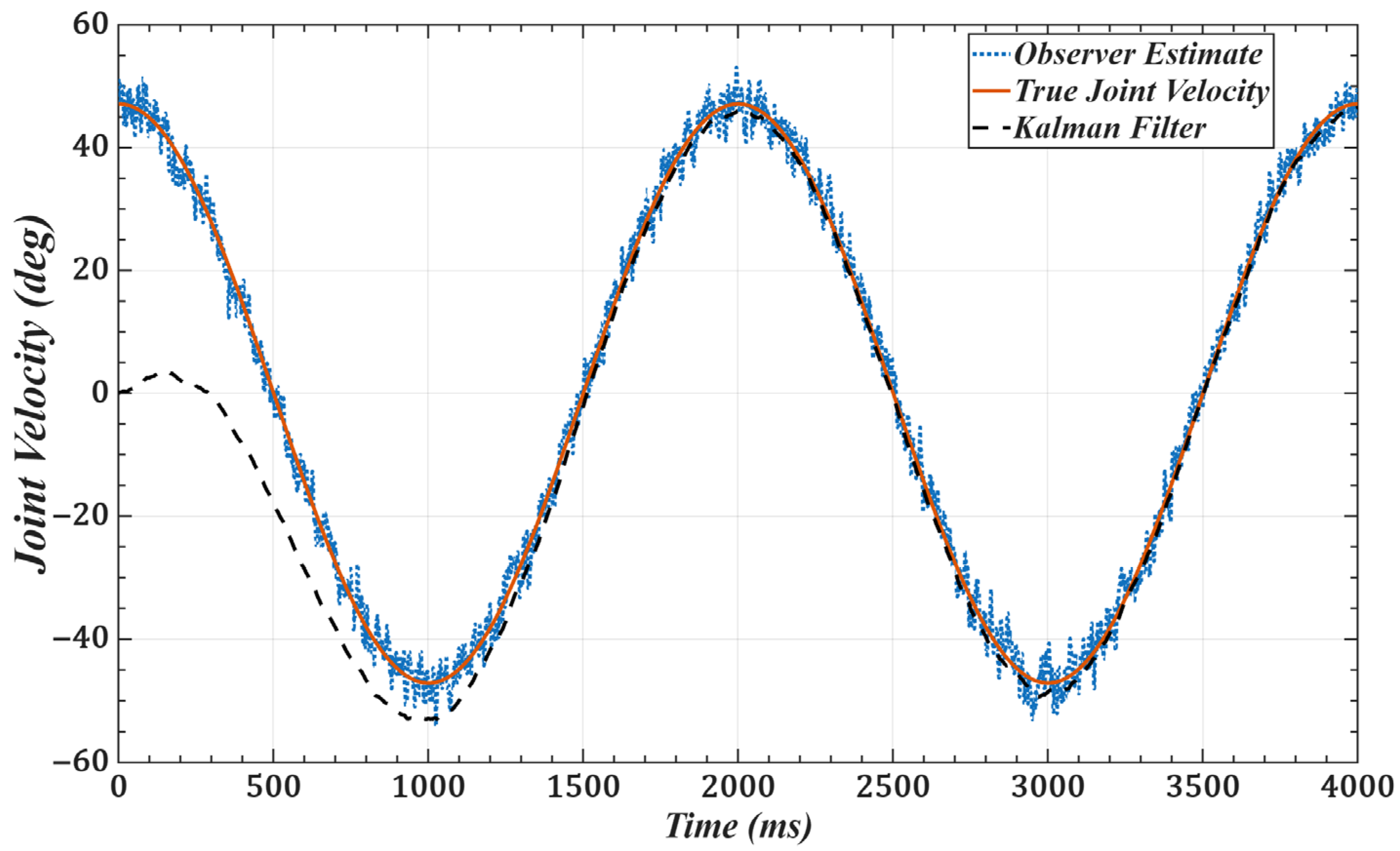 Sensors 25 05812 g014 Sensors 25 05812 g014