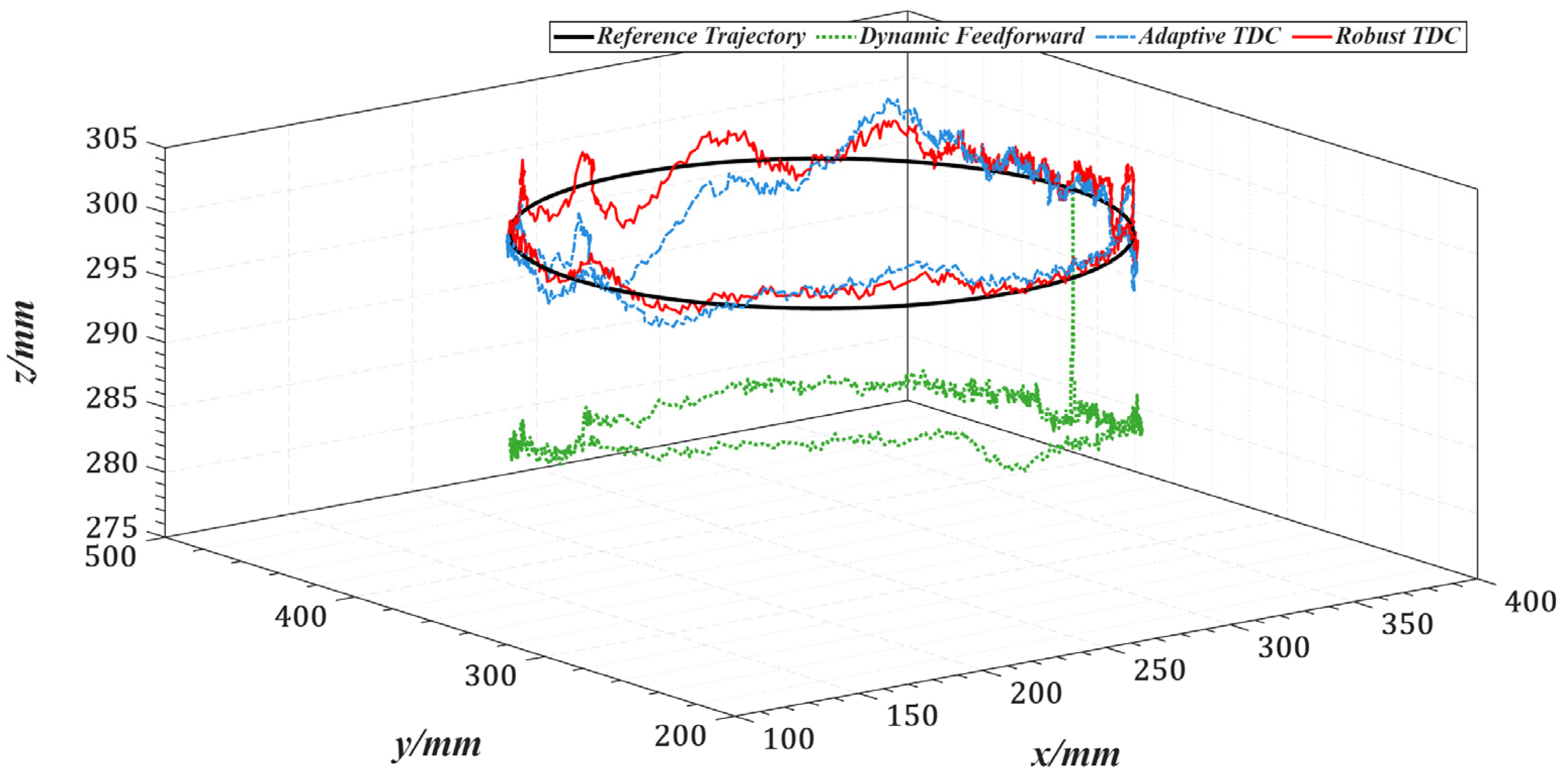 Sensors 25 05812 g017 Sensors 25 05812 g017