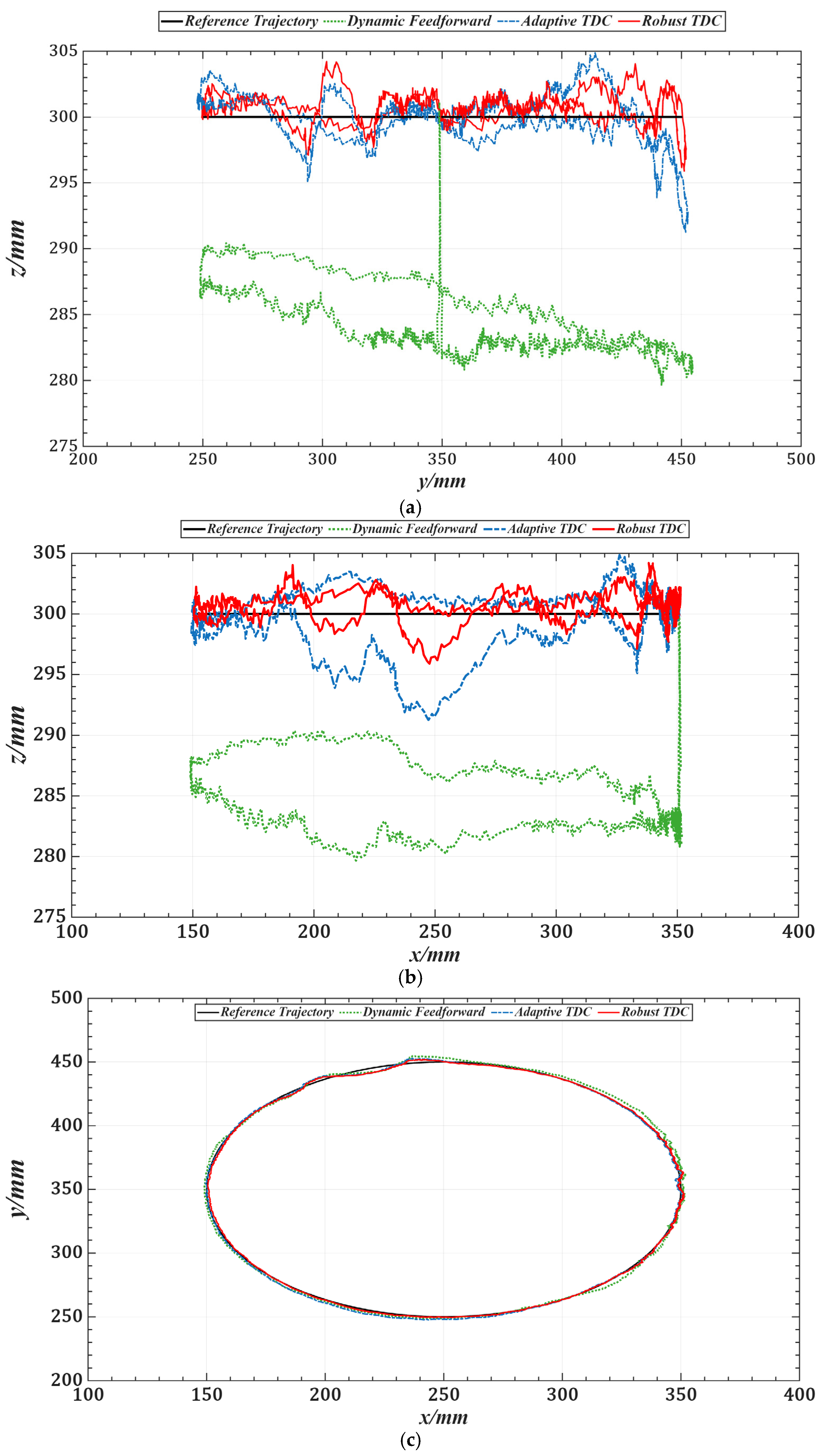 Sensors 25 05812 g018 Sensors 25 05812 g018