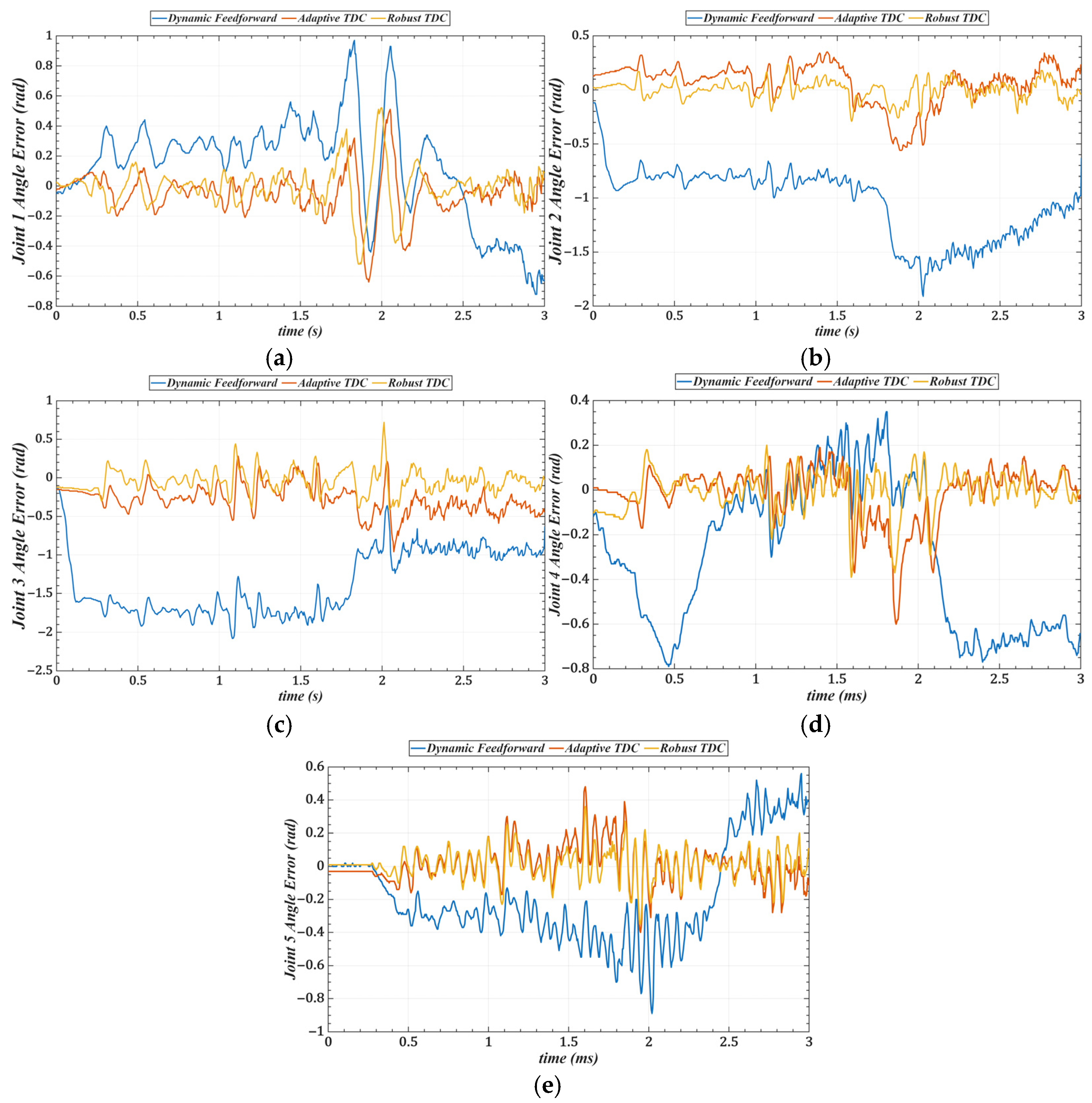 Sensors 25 05812 g019 Sensors 25 05812 g019