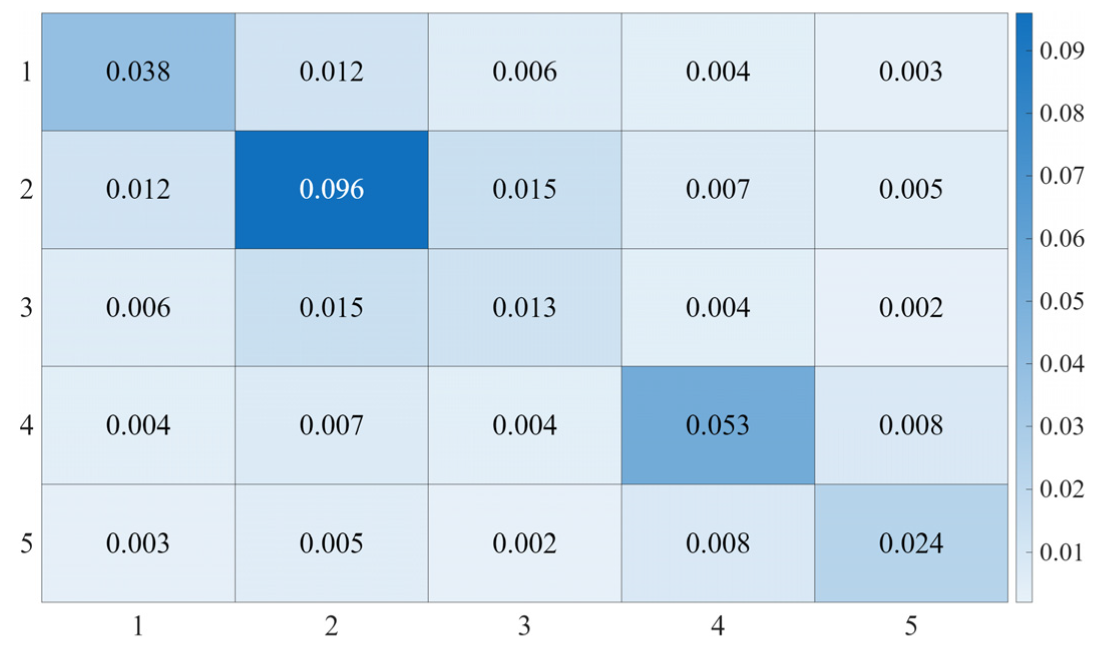 Sensors 25 05812 g020 Sensors 25 05812 g020