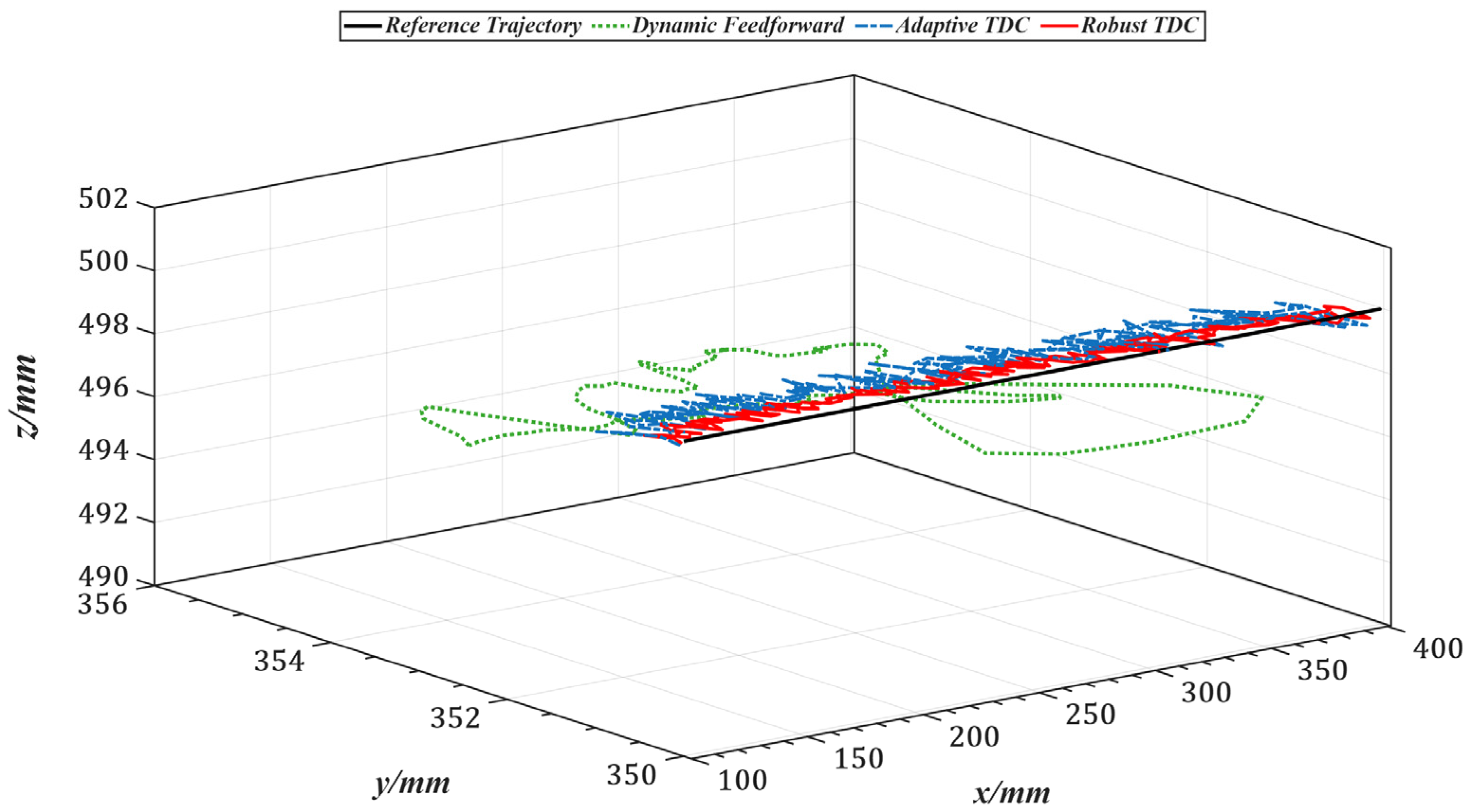 Sensors 25 05812 g021 Sensors 25 05812 g021