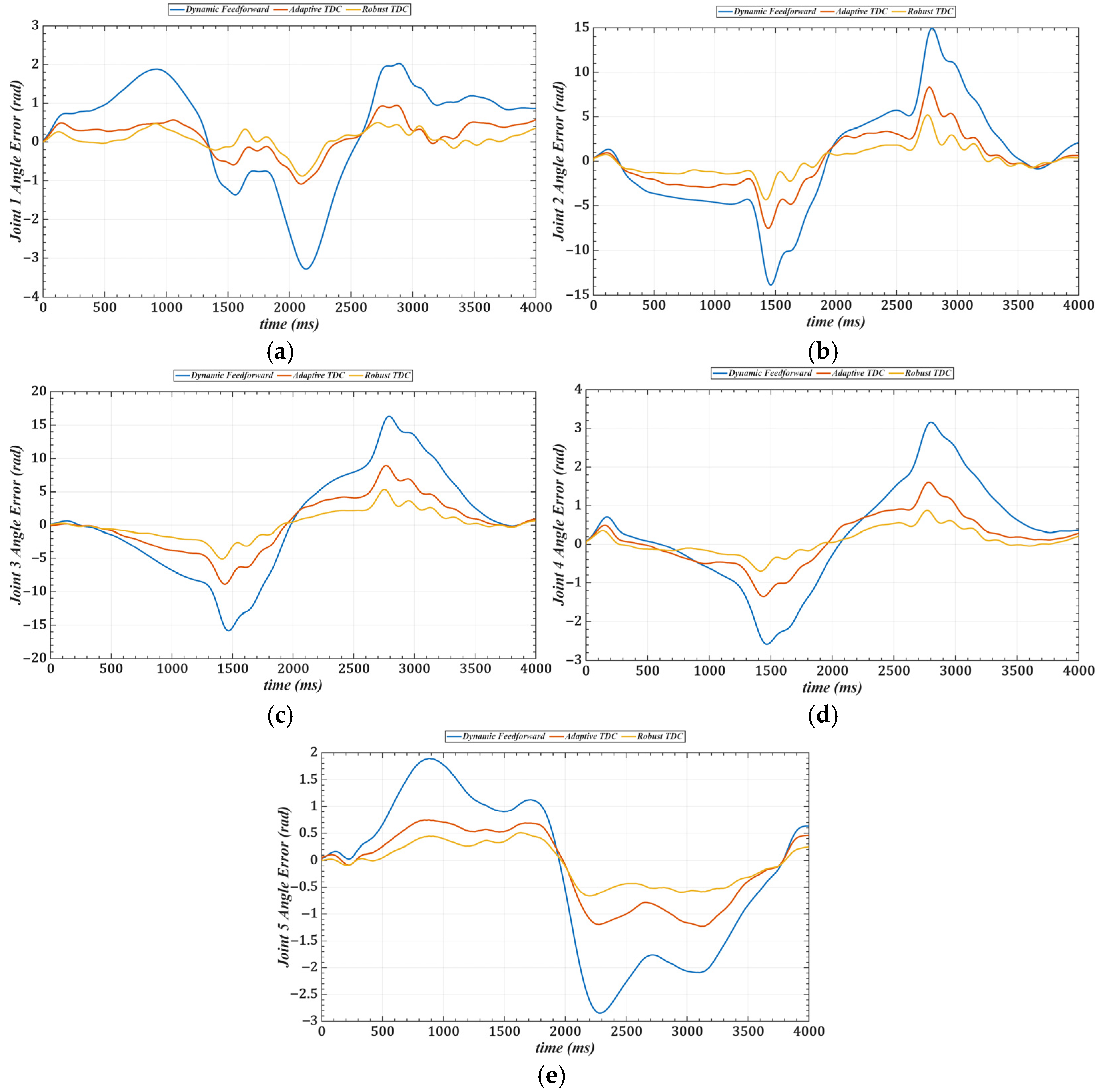 Sensors 25 05812 g024 Sensors 25 05812 g024