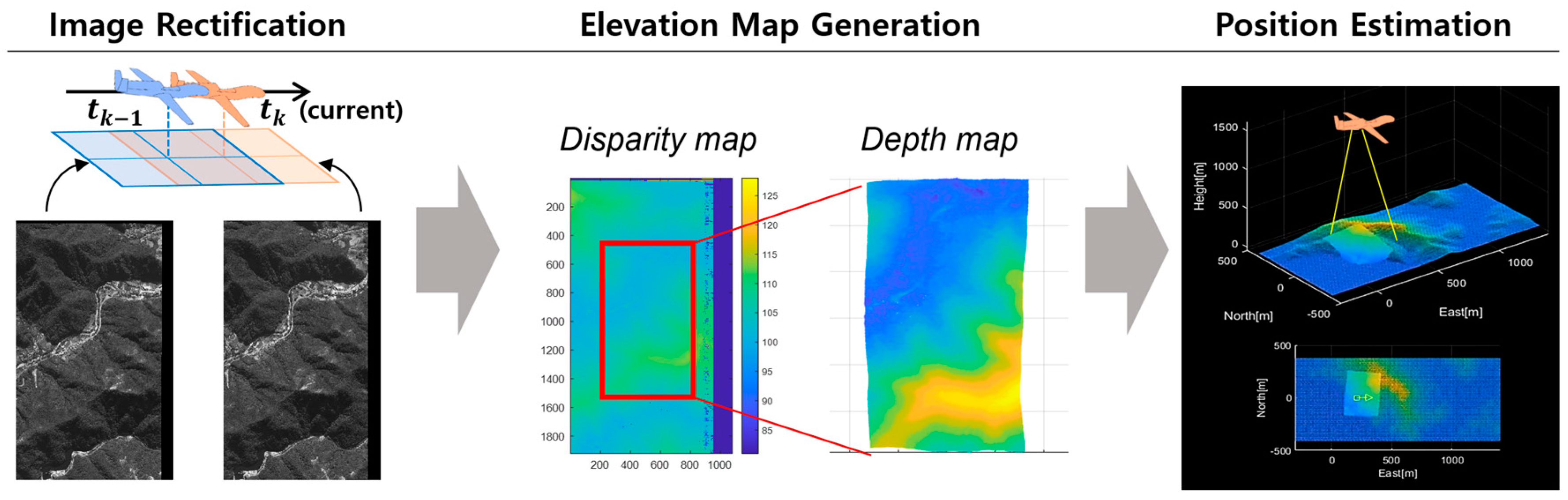Sensors 25 05813 g002