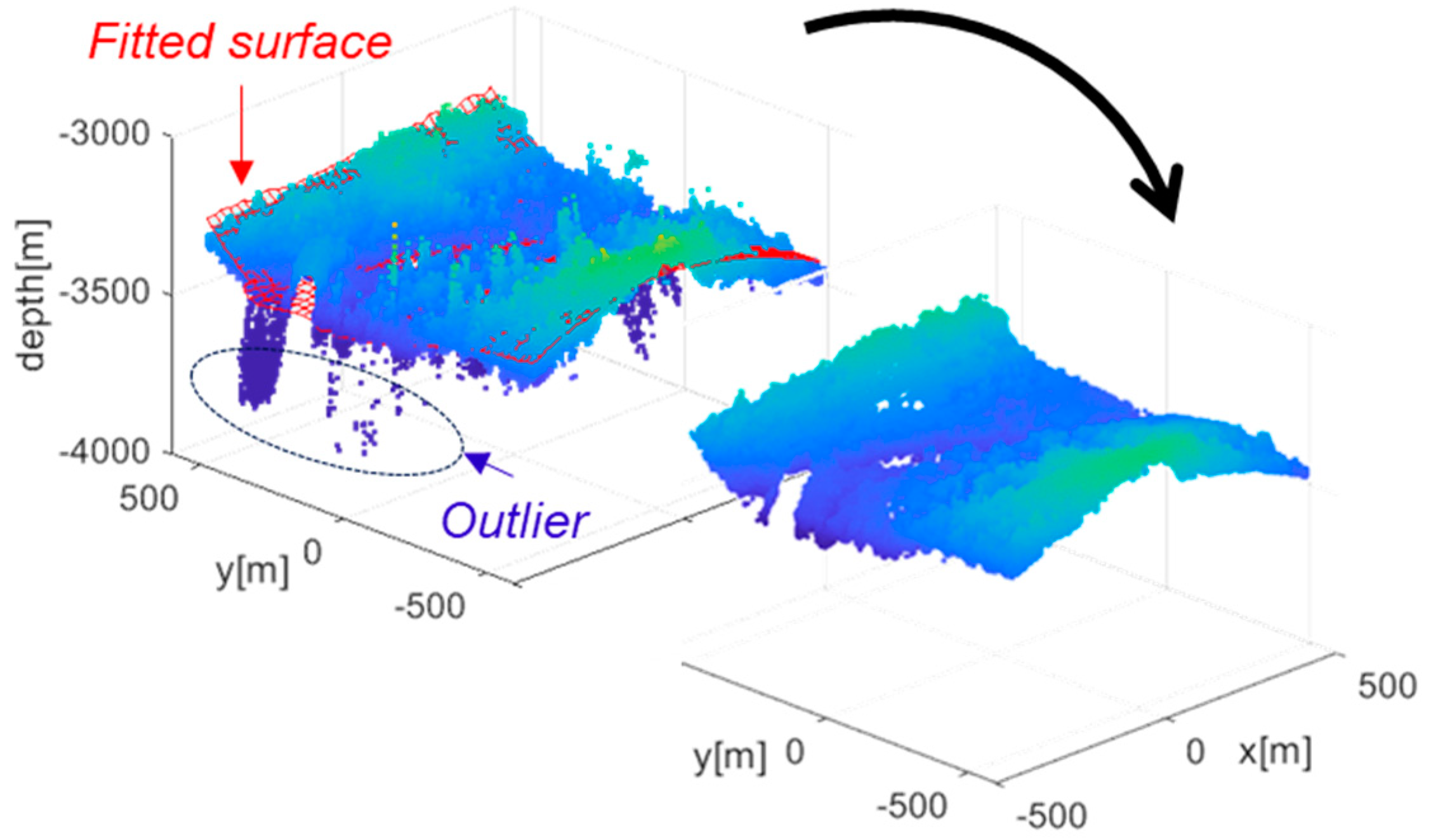 Sensors 25 05813 g006