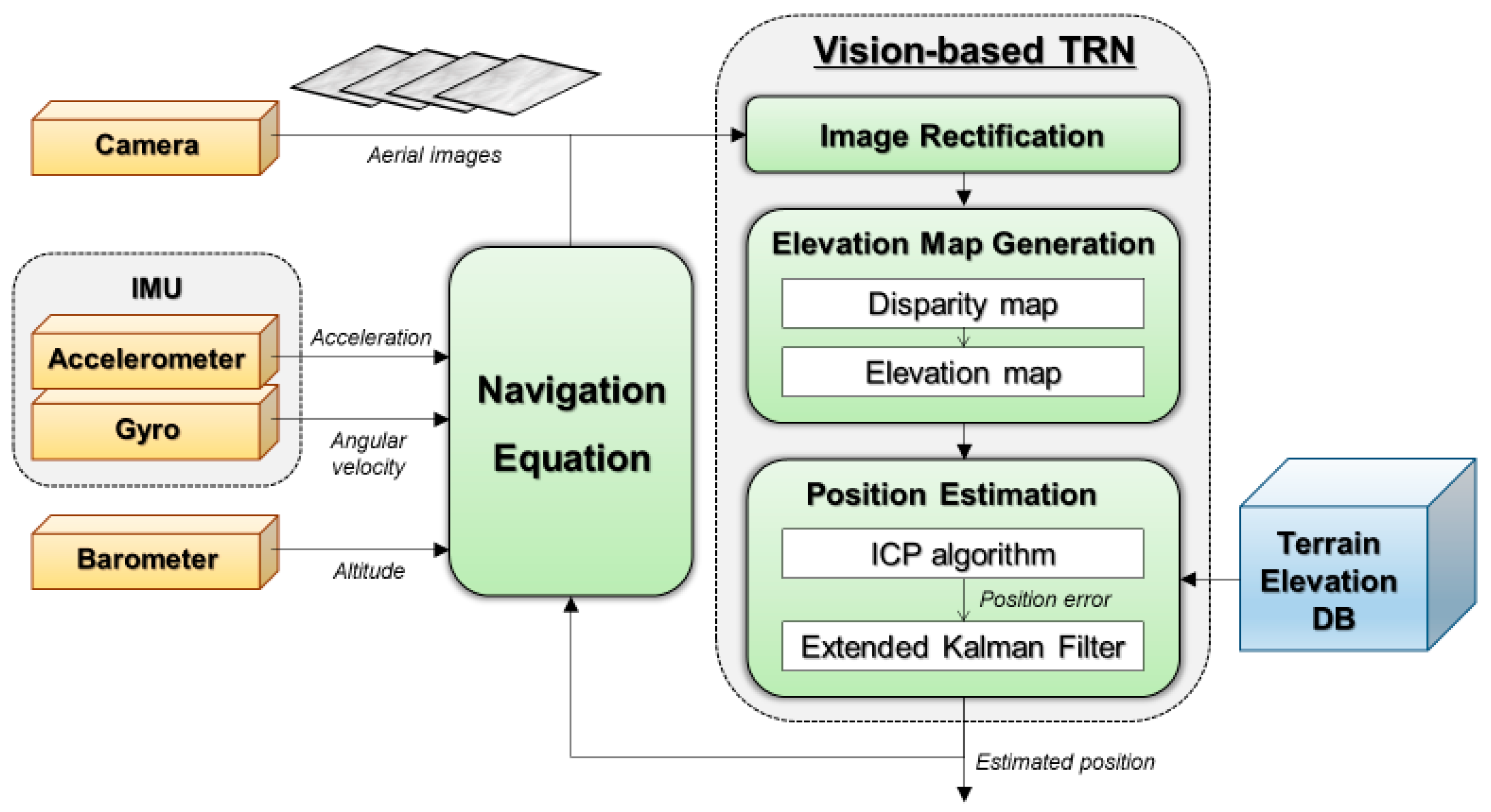 Sensors 25 05813 g007