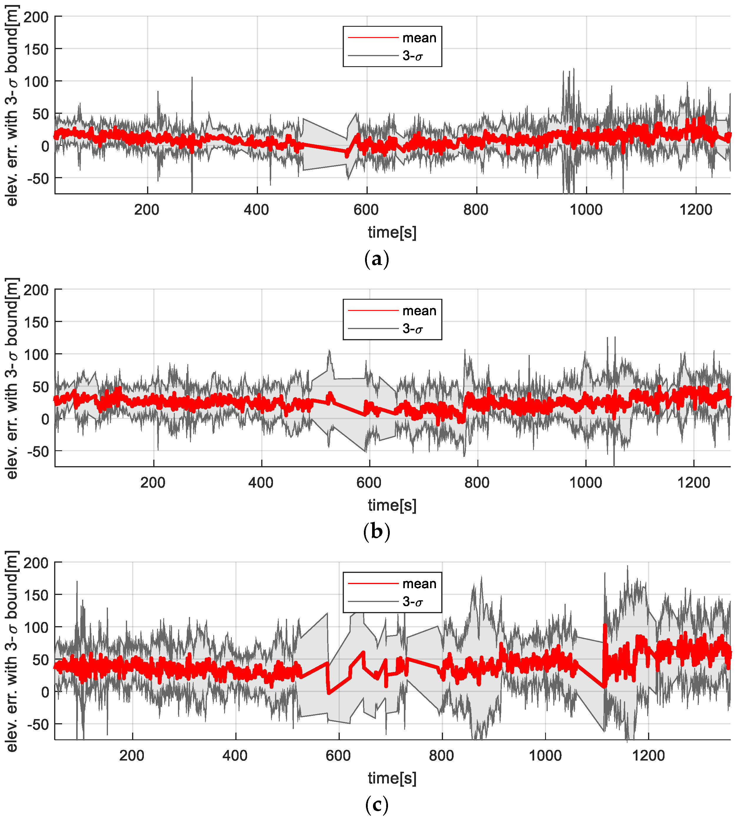 Sensors 25 05813 g012