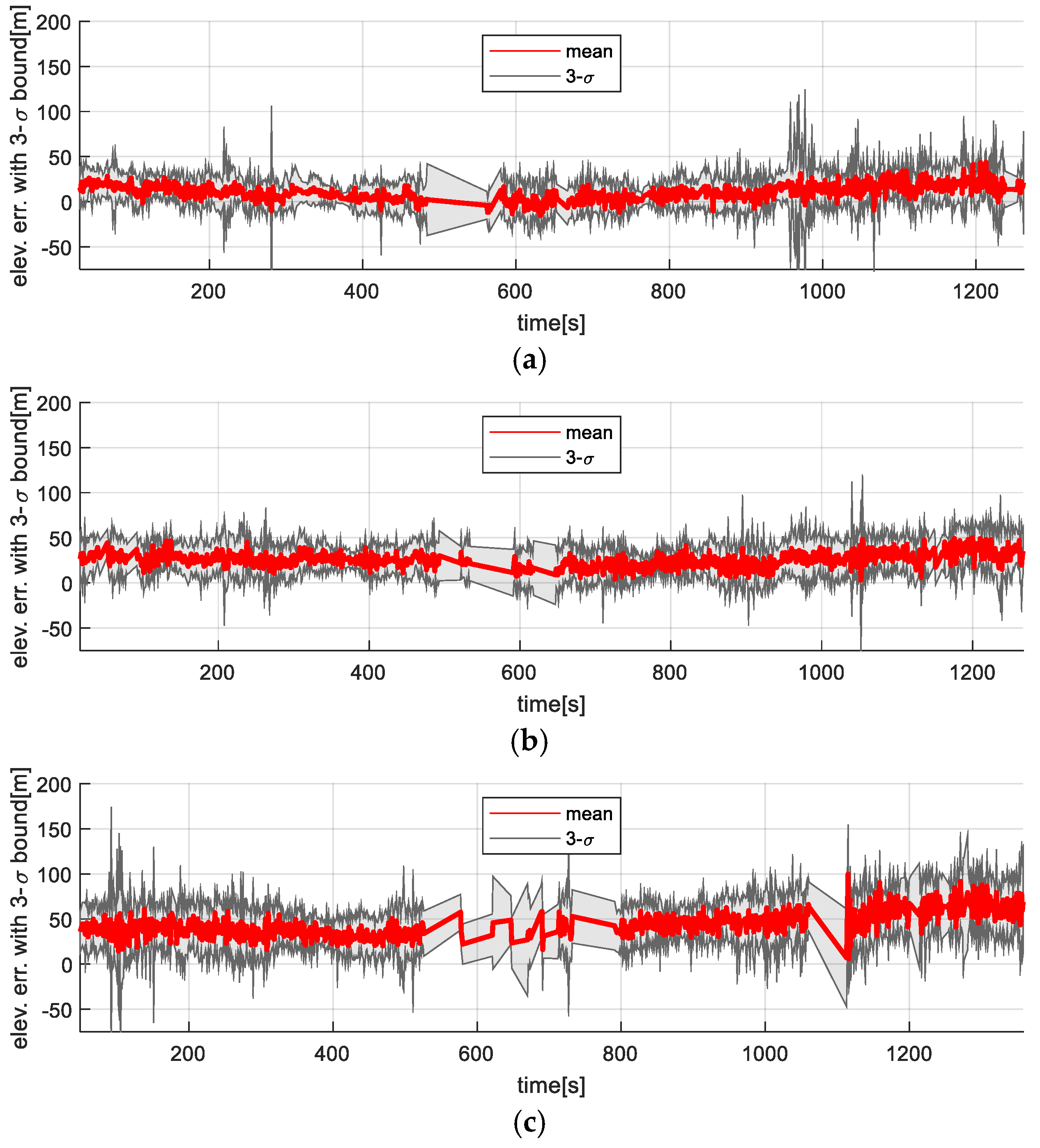 Sensors 25 05813 g013