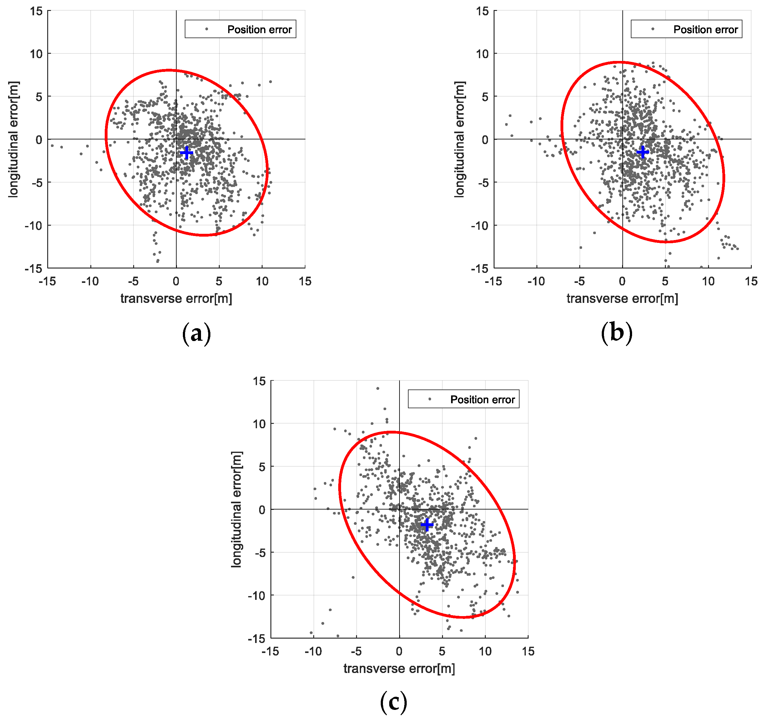 Sensors 25 05813 g015