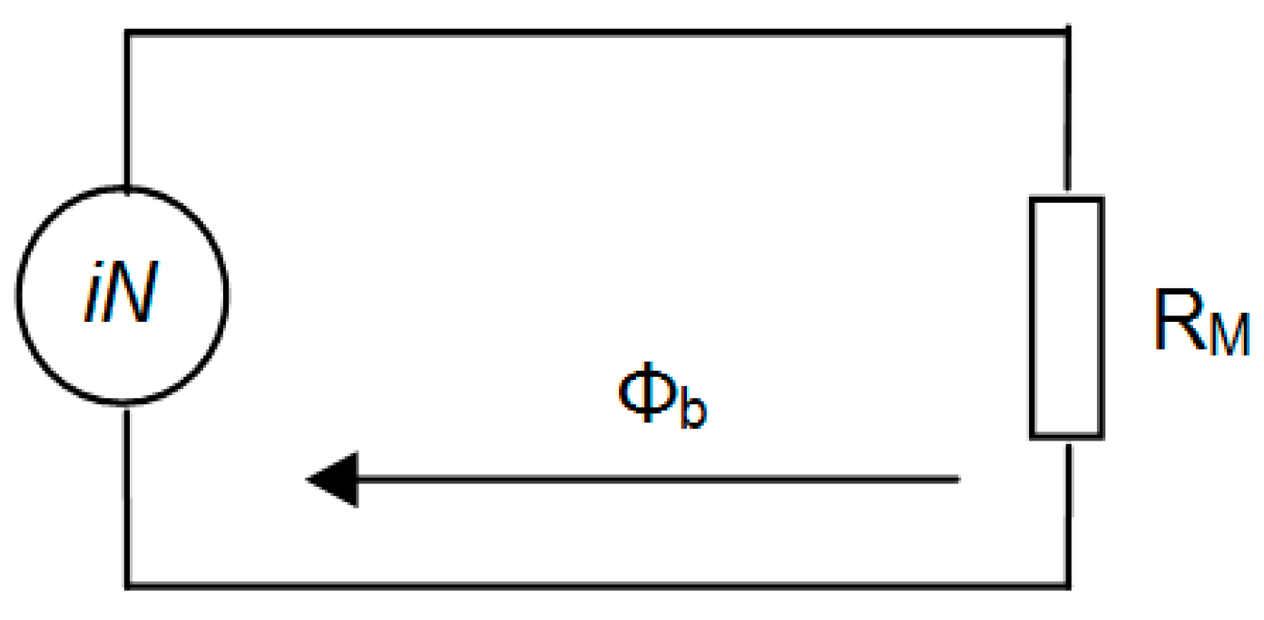 Sensors 25 05814 g002