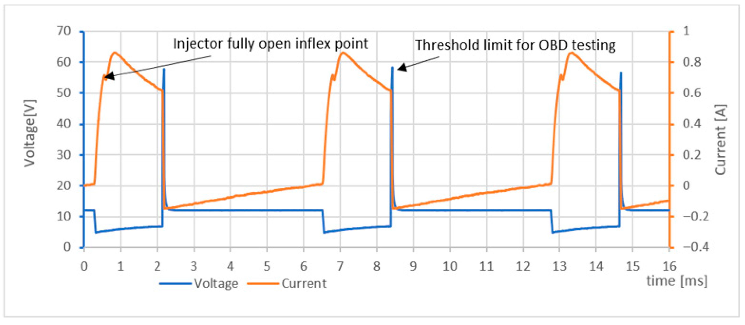 Sensors 25 05814 g007