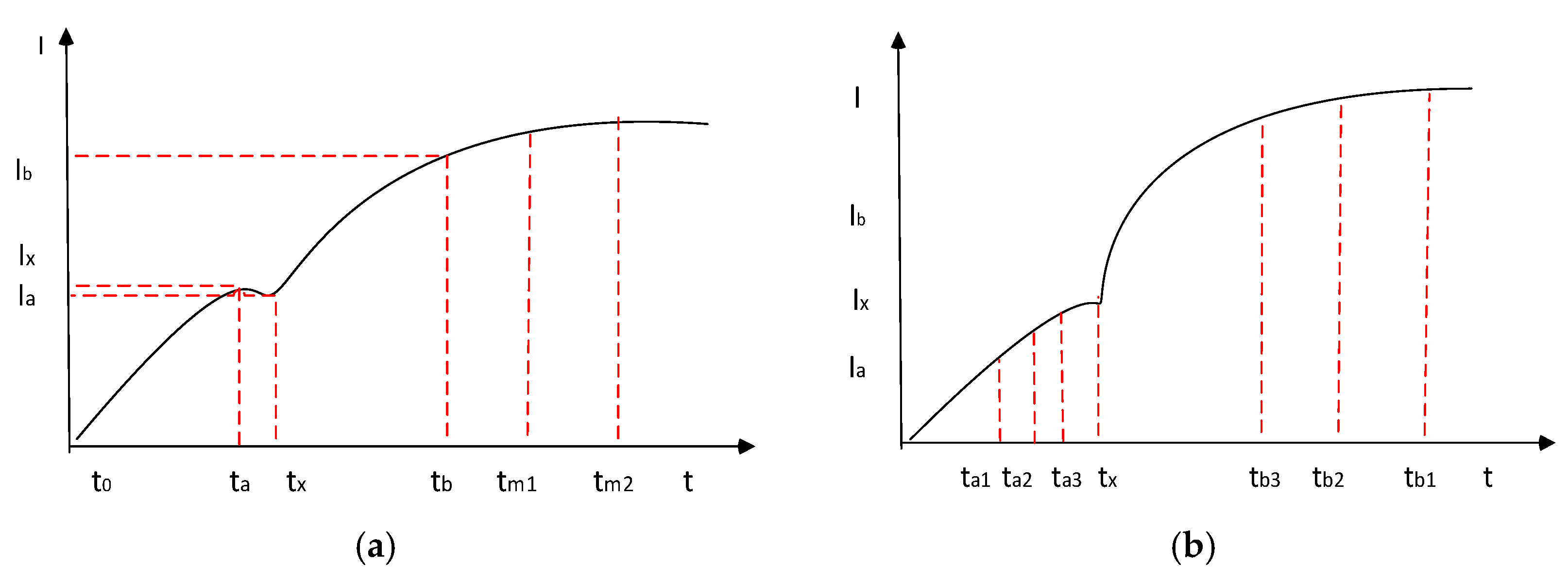 Sensors 25 05814 g008