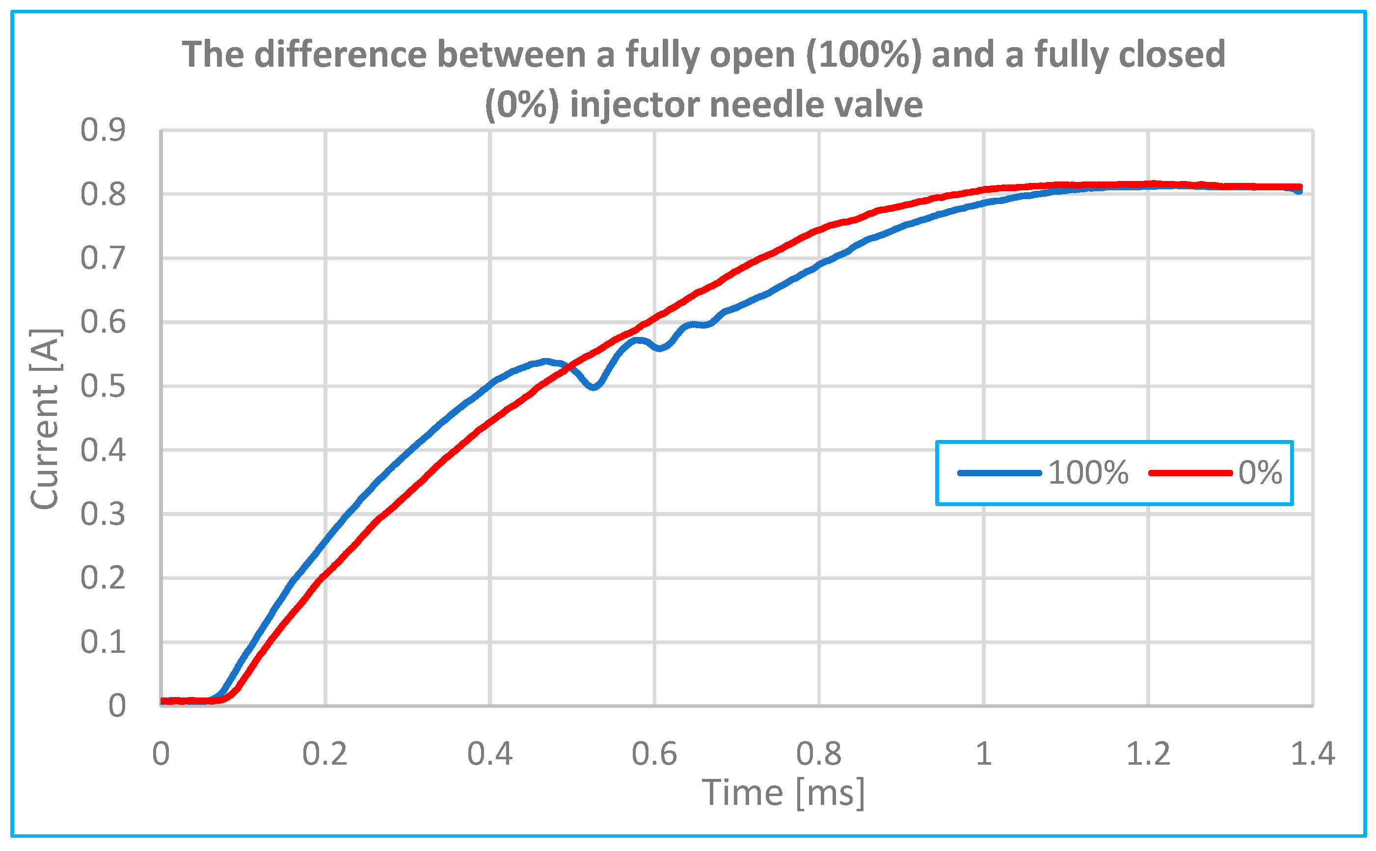 Sensors 25 05814 g010