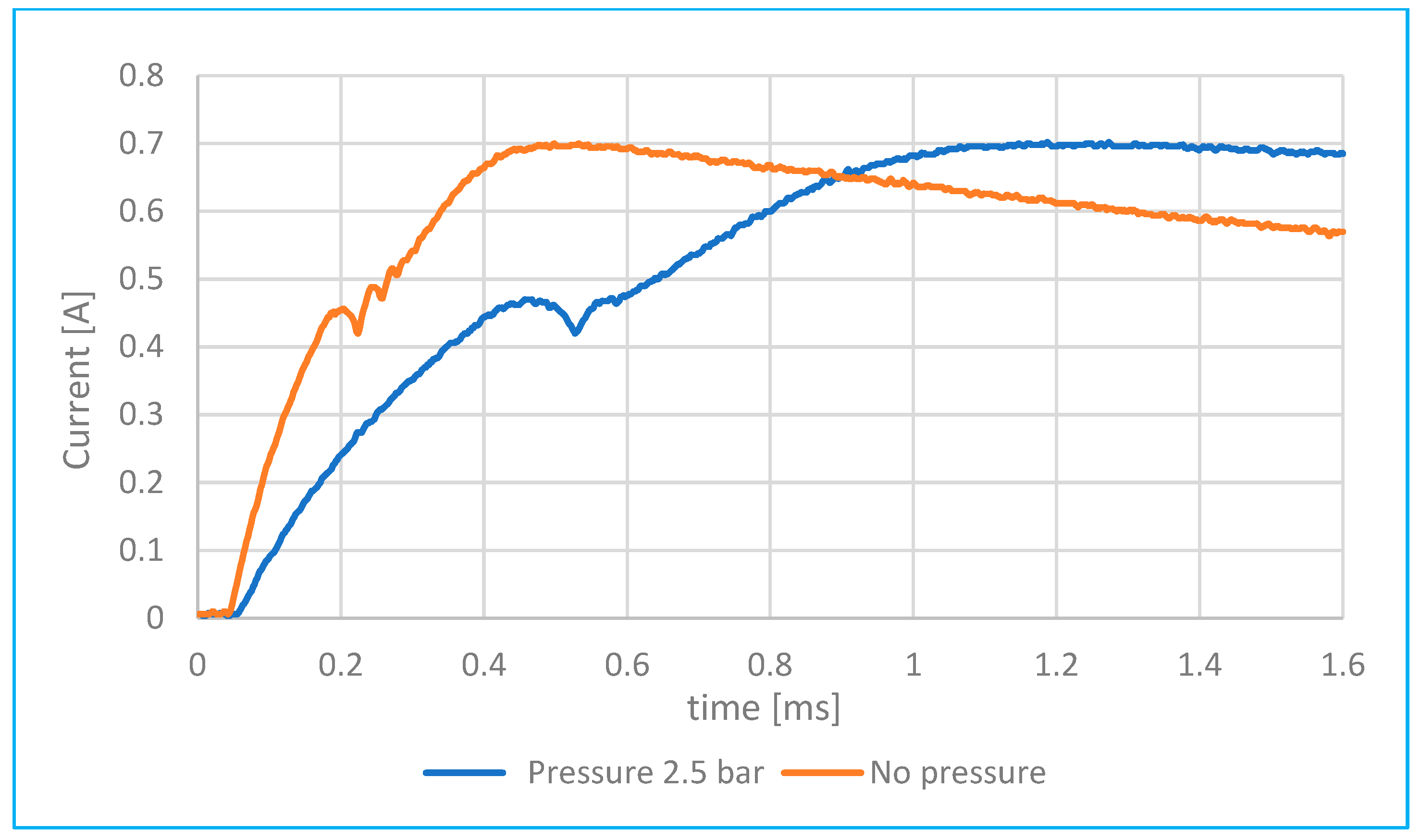 Sensors 25 05814 g012
