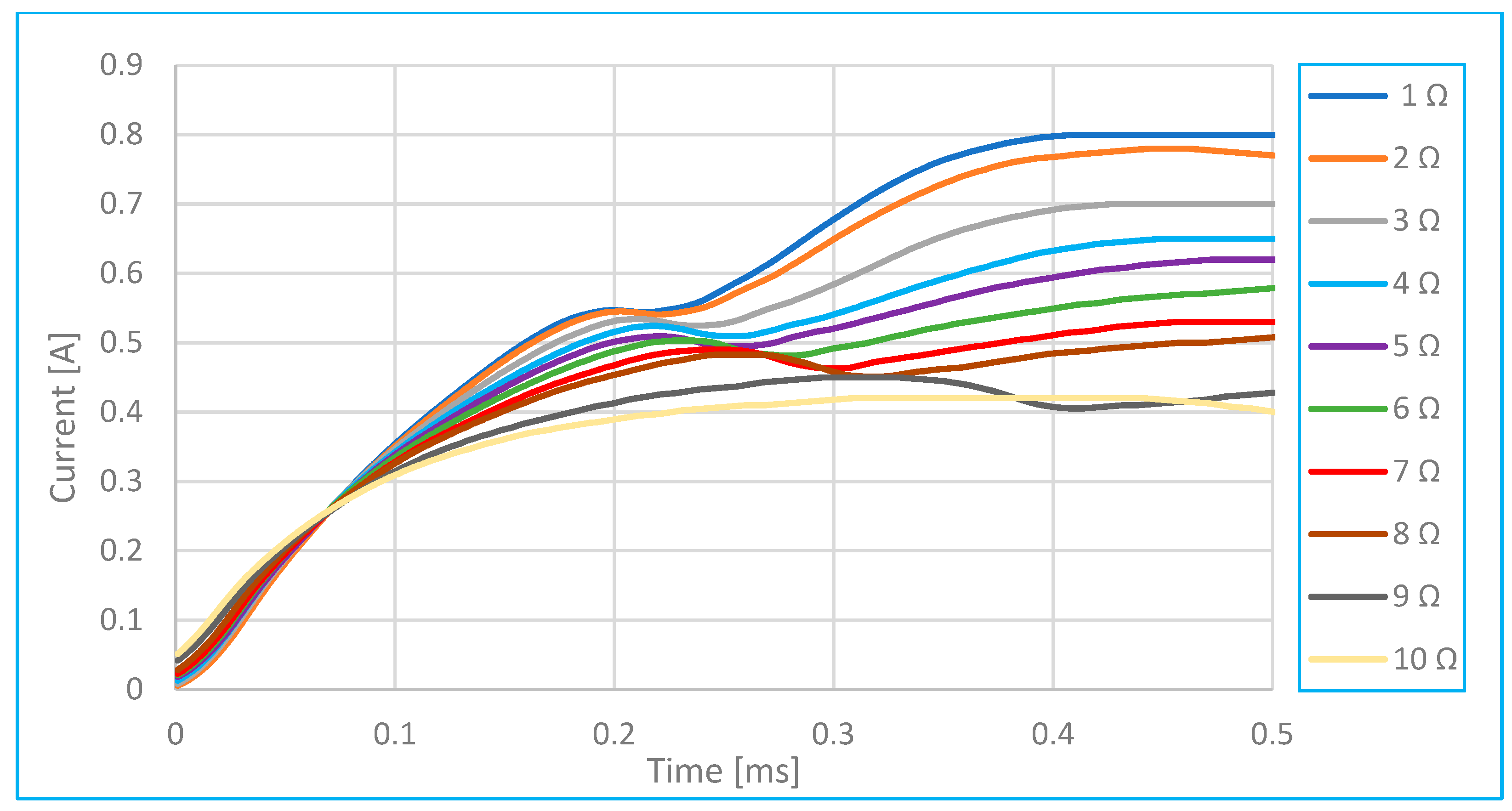 Sensors 25 05814 g014