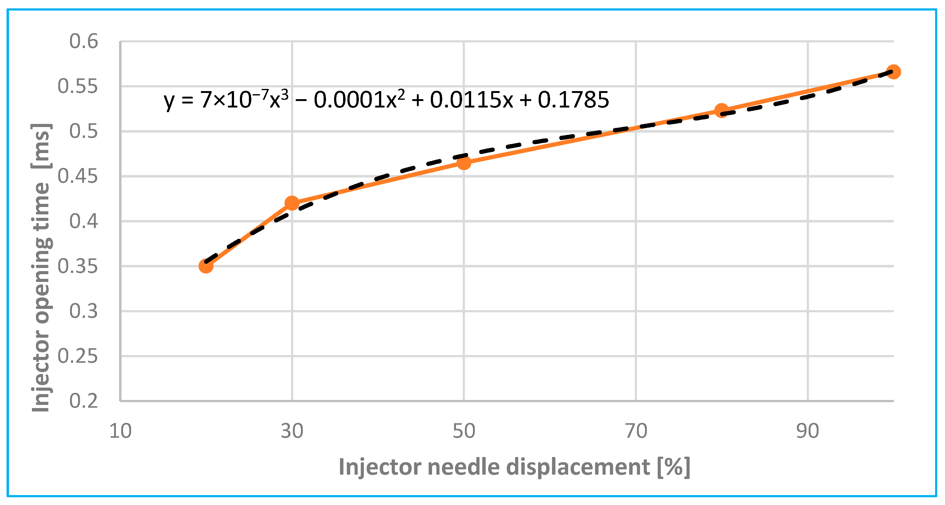 Sensors 25 05814 g015