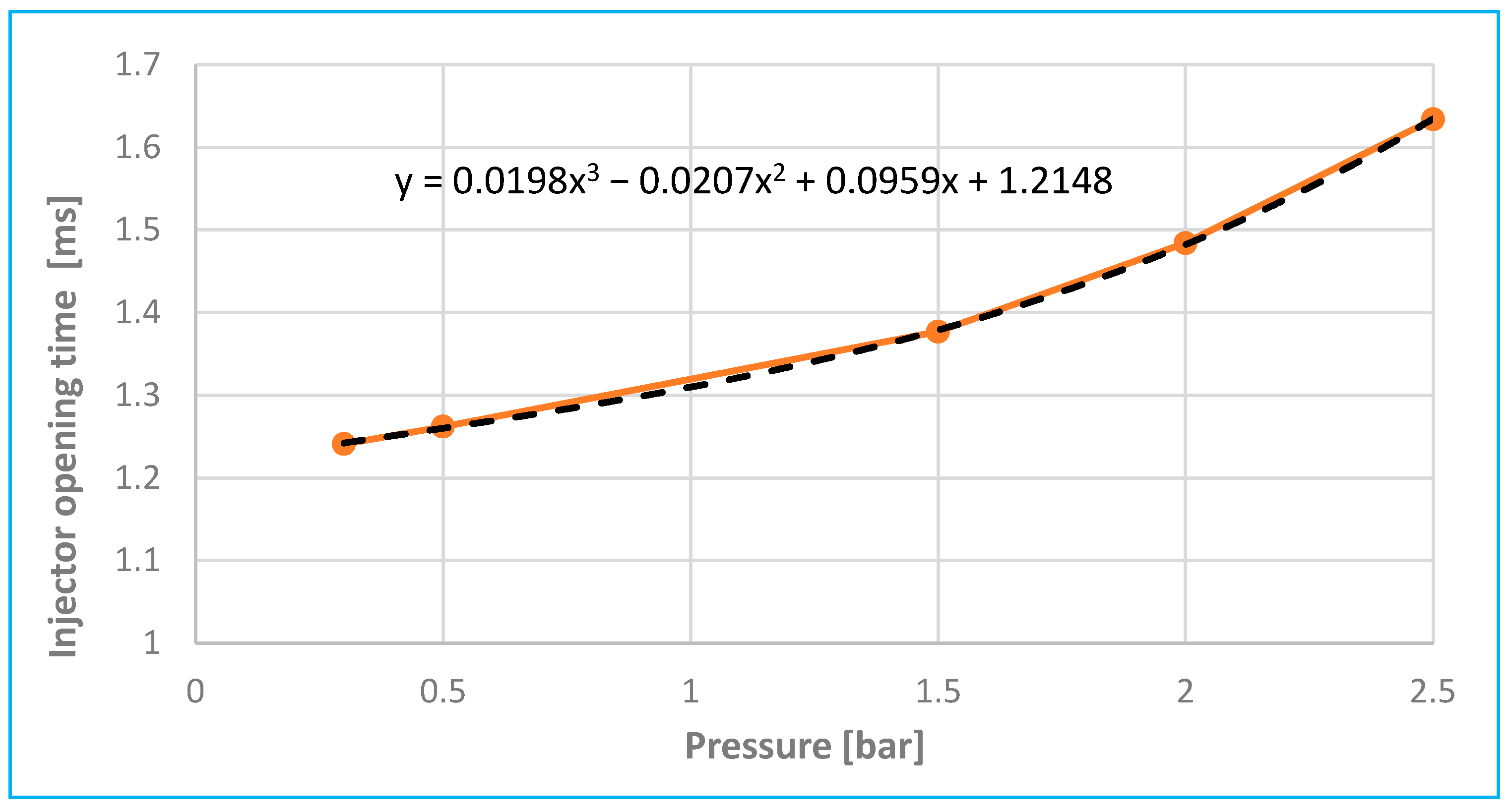 Sensors 25 05814 g016