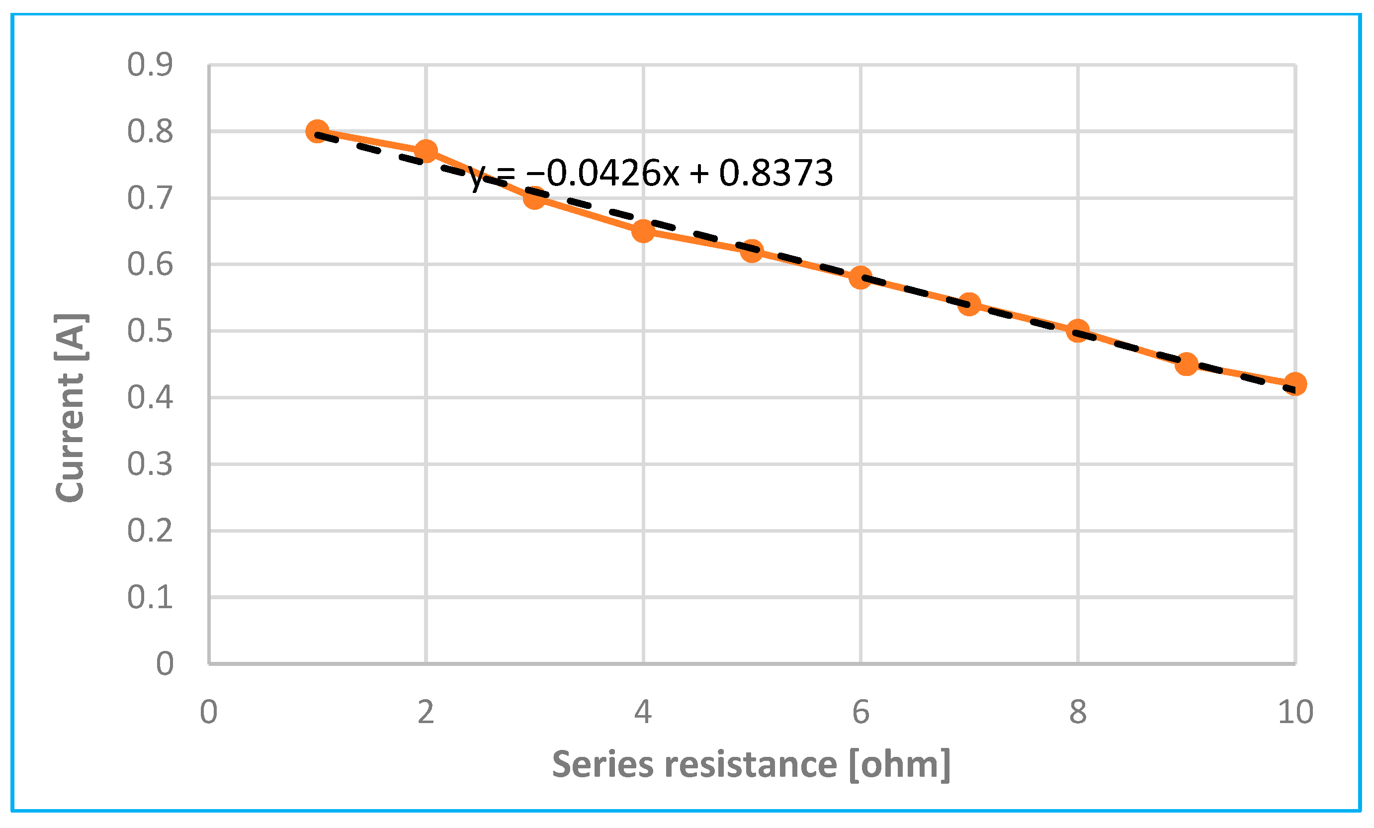 Sensors 25 05814 g017