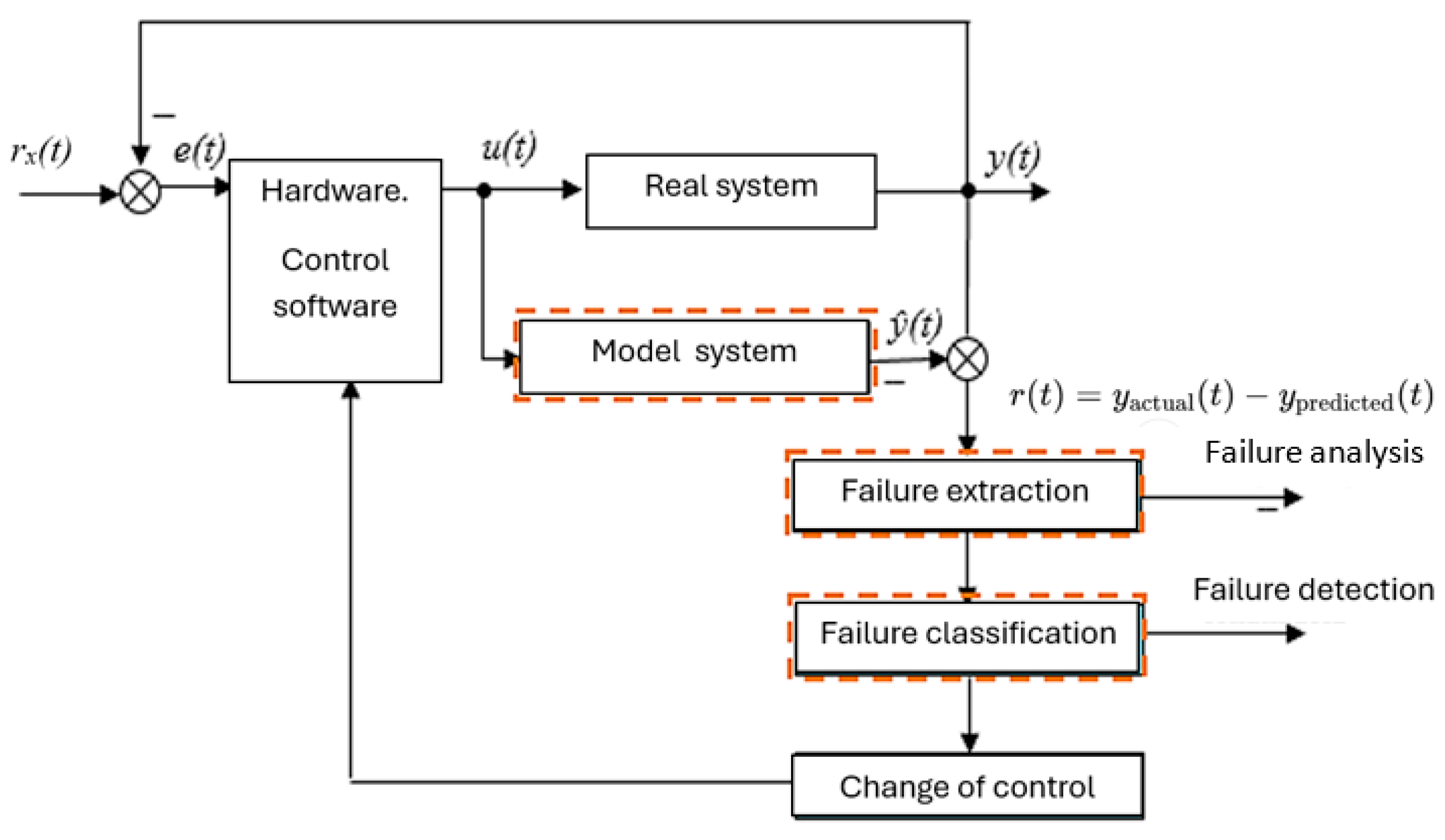 Sensors 25 05814 g018