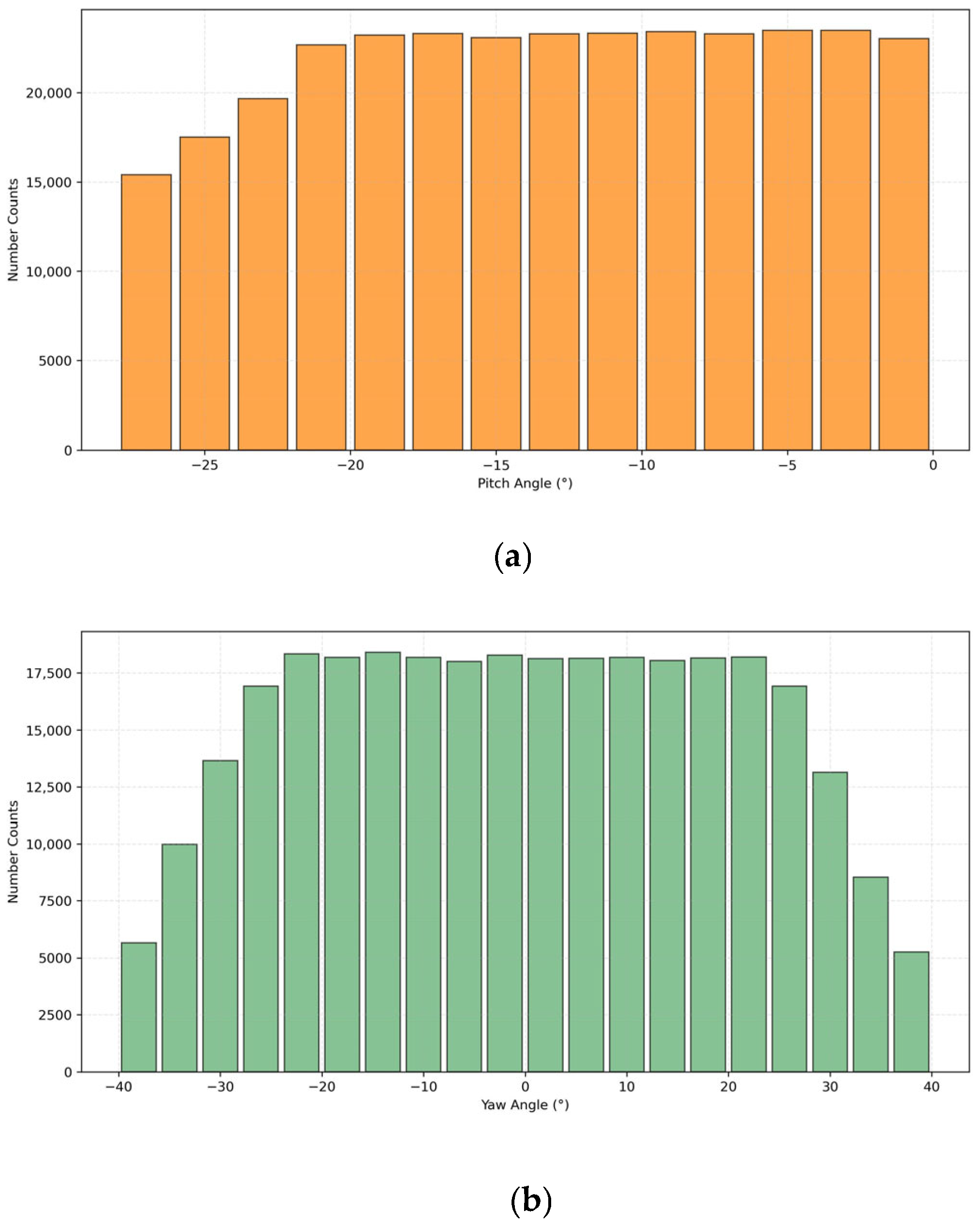 Sensors 25 05815 g003a