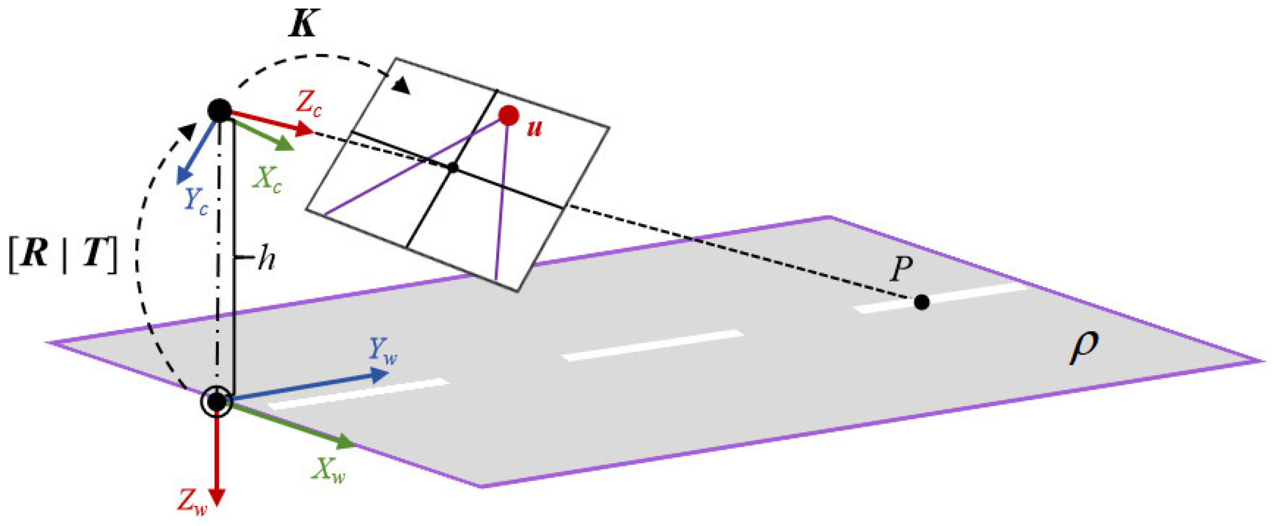 Sensors 25 05815 g005