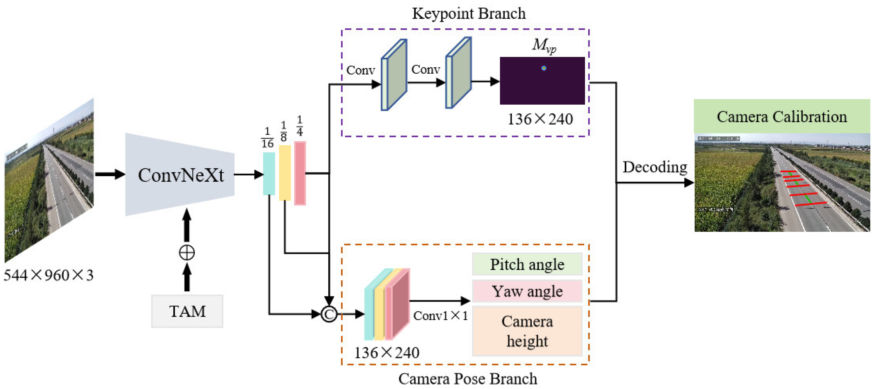 Sensors 25 05815 g006